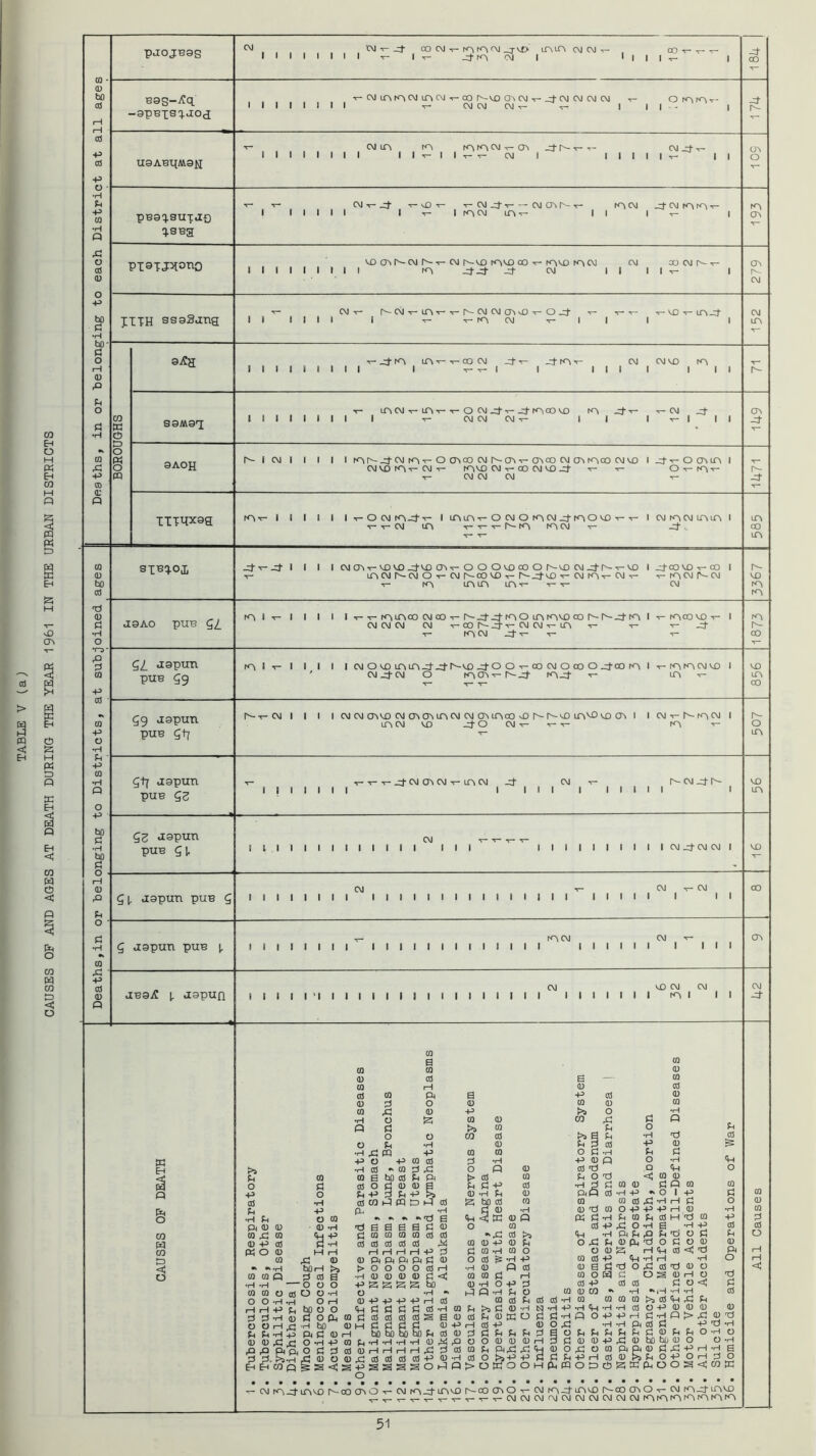 Bsg-^q U9ABt[M0iI q.9ea IITH ssaSjng 89*91 9AOH iimxsa siBq.oi 5i a9pun puB 5 5 JBpun puB I aB9iC I JBpun w EH (if o CO w CO t) c o oocMt- _3-v£> men c\j c\j . 00 • I I I I I I I I T- It- CM I I I I I ^ I I I I I I I CM m K^CM m CM t-00 r-VO 0^ CM t-J-CM CM CM CM t- OhOM^f- t- CMCMCMv- T- 1 II - 1 CM m K^mCMt-CTi -4-h-- llllllll llt-llv-t- CM I CMJ-t- I I I I I t- I t- CM t-J- t-vO t- t-CMJ-t CMCr\^-t- IH^CM J-CMf<->Ntvt I lllll It-Icc^CMlTf^ II I t- VD OM^CM r~t-CM rOfXlOO t-K^CM CM OOCM^-t- I I I I I I I I I J- CM I I I I t- I t- CM t- CM t- m t- t- CM CM IT\ vD t- O _q- t- II llll I t- t-r<H|CM t-l I ■ CD t- LO J- t-J-l^ LTit-t-COCM J-t- CM CMCD I I I I I I I I I I t- t- I I III I I II llllllll LTlCM t- LTft- t- O CM^t-J-N^COCO lO J-t- t- CM J- I t- CMCMCMt- II It-lll I CM I I I I CC^r^^CMhCit-OChaOCMr^OCt-ChcOCMCrMC'iCOCMCO I J-t-OCTMPi I CM VO t- CM t- K^VO CM t-CO CM VD t- t- Ot-r<-\t- t- CM CM CM t- hCft- I I I I I I t- O CM coj-t- I inLAt-OCMOinCMJ-IH^OVDt-t- I CMN^CMlTfin I t-1-CM m t-t-t-rt-fo rocM t- j-. J-t-j^l I I ICMCrvt-VOVOJ-VOCTVt-OOOVDOOOr'VOCMJI^t-VOIJ-cOVDt-COI t- mCM rt-CM O T- CM rococo t- (^^VO t- CM COt- CM t- t-r<^CM^-CM CM CM t- CM llllllll I I I I I I I I I I I I I I I lllll I II t- mCM CM t- I I I I I I I I I I I I I I I I I I I I I I I I I I I III CM VO CM CM I I I I I 'I I I I I I I I I I I I I I I I I I I I I I I I ml I •H p ra 0 0 0 0 p 0 0 a •H 0 p -P P- *H p 0 0 p a 0 0 *ri T) w p CO <H -P 0 a p cd 2 -H 0 B 0 0 M H 0 ^ 0 0 B 0 0 0 0 B — 0 iH a 0 0 Pi s p 0 0 0 0 a CO 0 0 ,c! 0 p >> 0 •P 0 S w a CO ,P P P p; >» w 0 0 0 0 0 CO a a 0 •H Td 0 P *H a p 3 0 P 0 rP CQ -P CO CO 0 f5 •H 0 P 0 -P 0 0 d -H p a P 0 ‘H 0 0 jd 4:: 0 p 0 a t) ,Q <H 0 e ho 0 P Pi > a 0 P 0 '0 <5 0 0 0 P 0 0 S P !5 P 0 0 0 0 P P 0 0 p 3 p p ^ a -H p 0 P.Q 0 •HP 0 1 P P CO »P fp D 0 B bo a ro CO 0 0 ,p -H H P 0 •H a a •H a d 0 0 -P P P H 0 •H bOH >j CO CO Q r3 efl a — o o o o a o o -H •H -H O f—I ■P bo CJ O •Ha o i—t H *H bo •H Pf p! a 45 O -H -P gPf O (5 p •H 3 a o CO p g S <; •H ‘H CO CO O O rH iH 0 (5 a o P Ft a a 43 43 pi pi BH eh CO Fh a a a 45 s -P o a a a CO CO CO a a efl rH rH iH Pf Pf Pj OOP a a a E; B S ■p -p -p p! C H a a a p! p! p: bo bo bo •H ‘H ‘H rH rH rH a a a s s s -'d a a Pi a a a a a Ai rH -P P PM p! a O a rH a s <5 B bO ip O 1 K a P a •>45 a a a -p a •H a & -H •H cd ’H a a P a a Ai H 45 pi a -p a SOP ■P rH p! a ■ a s & I p a o a , •H a P a a p a -H o -p P P -H p a a a p >» p a a a P a tp -p H a -p a p p P P 43 a o a a a a p ap •H CO O ^ p > o w o h 0 CD H O H O P a a a a a a o a -p a a CO a -H a •H -P -H <tH P -H p o o p a 0 p p 3 p a a a o p a P P -p p P m o B pciP-HPapaH'da a -p p o -H a -H -P (h -Happpajap pappopaa a B rH a a <; P p a -H H -H P aJ o P P a a ^ 'H CO CO CO •H ‘H CO -P -P fH •H tH Pi ^ U ^ -P ,c! (D CO Pi a cd Q) »>; S K P a'd o s a P •>iH -H >j a a a p a P -H P a P pap bo bo a a p P POP poo a a r-t a o -si; •H p p a a > p a p p P -H P o -H a o a -H P rH 'H S O H d o S <5 CO p r-cMm-Pmvor^-cocjvo CM m_5-mvD ^-co ervo t- cm mP'mvo r^oo cr>o t- cm mp-mvo ^T-^t-t-t-t-t-cMCMCMfMCMCMCMCMCMCMmmmmmmm