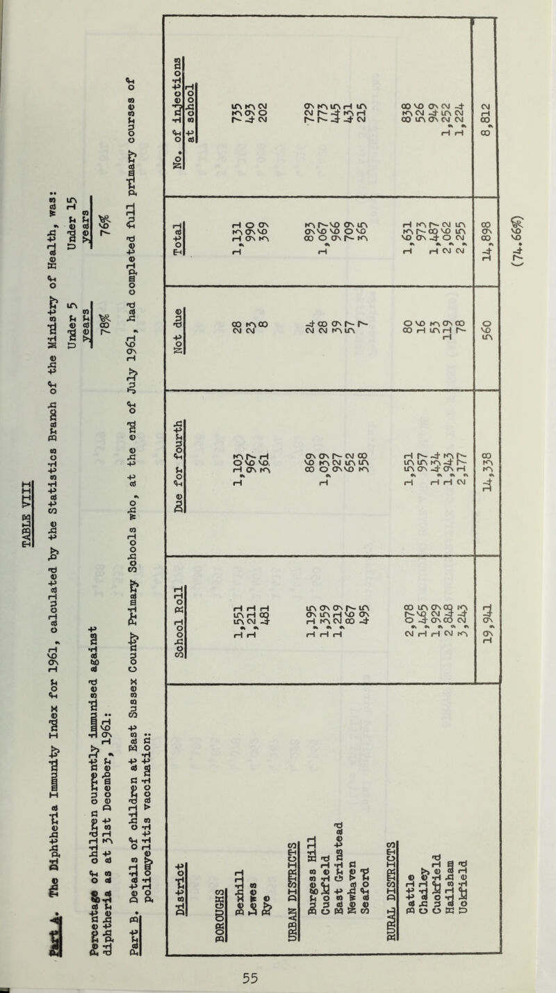 (d pH CO U at 1 cd .P 4) P fN o +» ca S 0) o g 05 U « to 0 •H •P 01 •H P 05 P CO p 4) p 05 •H 3 o iH o5 O VO r^ irv U i=> 01 U 4) h I 4-1 0 m 4> 01 B O 05 Pi <s d 4) p O rH s’ O O »d VO OV o t 41 4> P P o5 O 0] PQ £3 m r<^ cvj tr\OsO r- -4- CM ON KMfV H IfN CM 3- - r- r» -d- CM oovooNCM~d- KN CM -d- UN CM 00 UN ON CM CM •4 H iH H O ON KN OS VO H On KN KN r^VO CTs UN ON VO VO O VO 00 O ON h- KN H KN CM UN KN OQ VO UN VO CJN Id- O CM •> ak •> d H rH CM CM CM pH 00 • 00 00 CTN 00 KNr*. H O VO VO, pH ON KN ON (JN CM 00 VO KN CM UN UN 00 O ON VO KN Hr^-d-NNr- UN UN KN -d- UN ON -d ON pH «k n H H H CM pH pH pH UN H OQ •» A UN On ON r- UN On UN H VO ON «k •« A 00 UN CfNOq KN r^vo CM Id -d A av 00 KN KN <d 4} P s •rt ca 4> So52 p (4 O m ^ — ut a o 4 ^ «5 “ 4) CO . 5?^ H pH P cd o fH (d p <9 pQ o o m •d fH •H a o 55 (7i4..66^