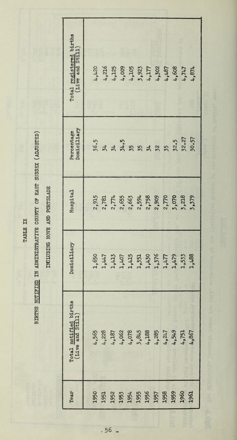 4> ■¥> +> fl) ttf oi 0} iH u e « '3 P:: & K 0) •H •d o o 09 Xi -P •H X H +> ■P § ■P H? O W E-< O -4- VO irv CM I-I O lf\ K^ H ON 1^ s r^ 00 KN I3- VO -4' 00 _4- -4-4-±-4KN-^-d--4-4-4-4 r- 1^ UN • UN •v UN • CM • UN • o rr KN UN iH o VO s CJN KN 00 UN VO 3 UN KN kn !4 KN UN 3 iH rH rH rH iH ffH rH rH rH rH rH rH ITN 00 VO CM UN CM l>~cMcouNco uNr^cjNiHr- oo VO -4 00 00 -4 - r^ O O 00 -d- -4 4 -4-4 00 oo' ’-4 4 uS CM CM UN 00 9^ ^ KN 4 4 4 4 -4 4 u o rH CM KN 4 UN VO 00 CJN O rH a UN lA UN UN UN UN UN UN UN UN VO VO P CTV CTN ON ON CTN CJN ON CJN CJN CJN (JN crv rH rH iH rH rH rH rH rH rH rH rH rH