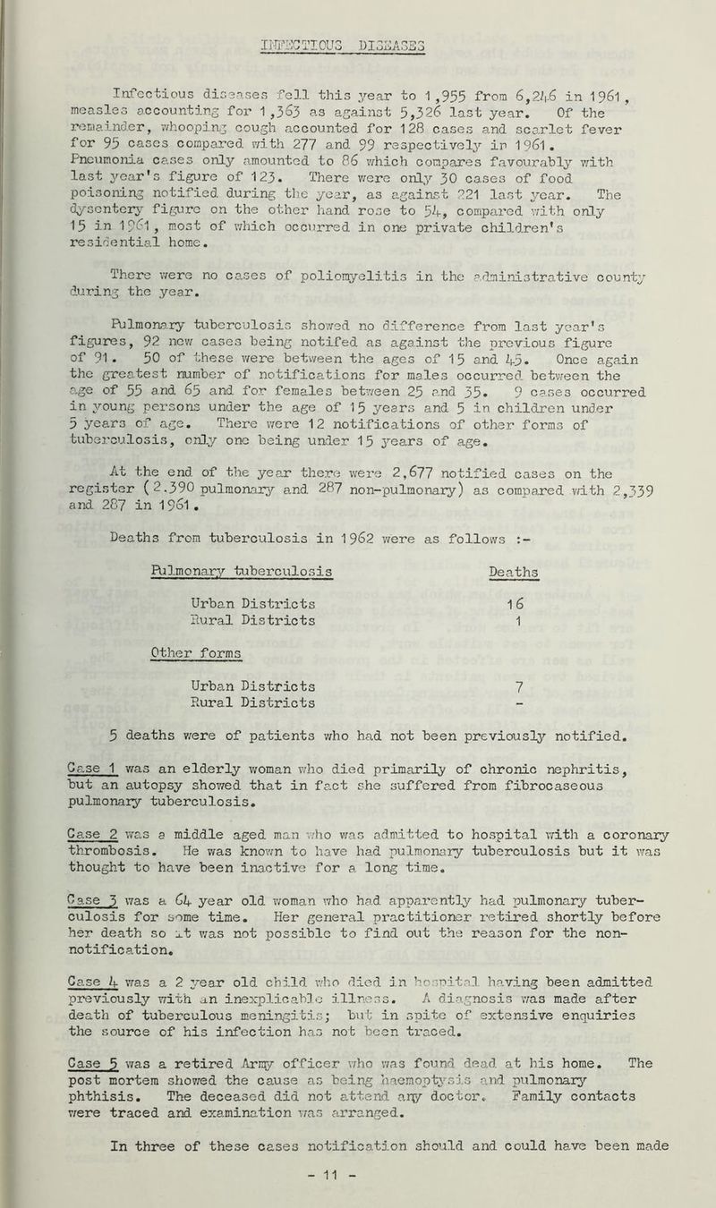 Iffi’I'JGTIOUG DI3IiA3E3 Infectious diseases fell this year to 1 ,955 from 6,22|.6 in 1961 , measles accounting for 1,363 as against 5,326 last year. Of the remainder, 7/hooping cough accounted for 128 cases and scarlet fever for 95 cases compared 7/ith 277 and 99 respectively in 1961. Pneumonia cases only a,mounted to 86 v/hich compares favourably v/ith last year’s figure of 123. There were only 30 cases of food poisoning notified during the year, as agains.t 221 last year. The dysentery- figure on the other hand rose to 5A, compared v/ith only 15 in 1961, most of v/hich occurred in one private children's residential home. There were no cases of poliomyelitis in the arlministrative county during the year. Pulmona.ry tuberculosis shov/ed no difference from last year's figures, 92 nev/ cases being notifed as against the previous figure of 91. 50 of these v/ere between the ages of I5 and A5. Once again the greatest number of notifications for males occurred between the age of 55 and 65 and for females betv/een 25 and 35. 9 cases occurred in young persons under the age of 15 years and 5 iu children under 5 years ol’ age. There v/ere 12 notifications of other forms of tuberculosis, orOy one being under 15 years of age. At the end of the year there were 2,677 notified cases on the register ( 2.390 pulmona.ry and 287 non-pulmonary) as compaxed v/ith 2,339 and 287 in 196I . Deaths from tuberculosis in 1962 v/ere as follows Pulmonary tuberculosis Deaths Urban Districts 16 Pural Districts 1 Other forms Urban Districts 7 Rural Districts 5 deaths v/ere of patients v/ho had not been previously notified. Case 1 was an elderly woman v/ho died primarily of chronic nephritis, but an autopsy showed that in fact she suffered from fibrocaseous pulmonary tuberculosis. Case 2 was a middle aged man v/ho v;as admitted to hospital v/ith a coronary thrombosis. He was known to have had pulmonary tuberculosis but it was thought to have been inaotive for a long time. Case 3 was a 6A year old v/oman who had apparently had pulmonary tuber- culosis for some time. Her general practitioner retired shortly before her death so at v/as not possible to find out the reason for the non- notification. Case A was a 2 year old child who died in honoital ha,ving been admitted previously with an ine>:plicablo illness. A diagnosis v/as made after death of tuberculous meningitis; but in spite of extensive enquiries the source of his infection has not been traced. Case 5 was a retired Arim/ officer v/ho v/as found dead at his home. The post mortem shov/ed the cause as being haemoptysis and pulmonary phthisis. The deceased did not attend any doctor. Family contacts v/ere traced and examination v/as arranged. In three of these cases notification should and could have been made