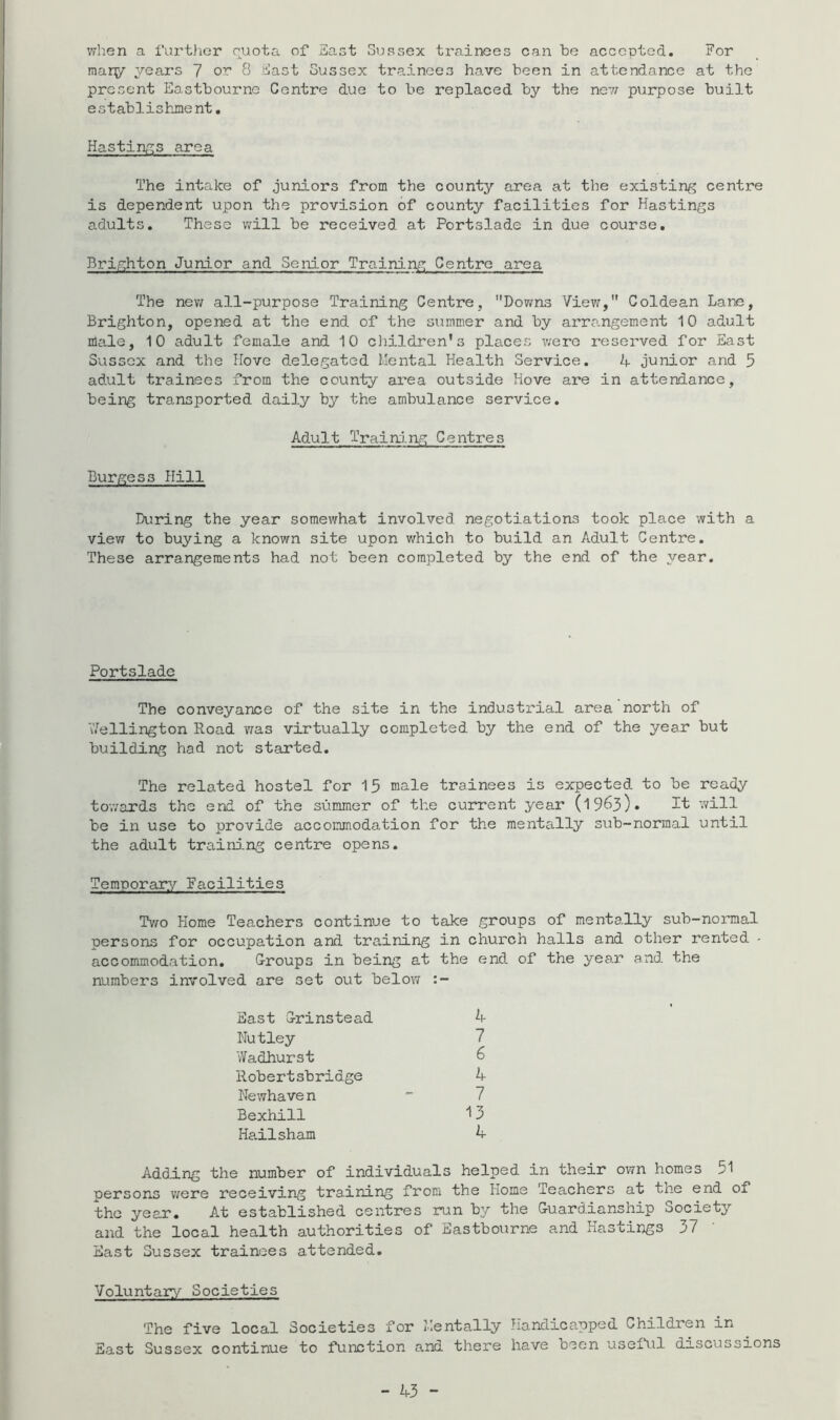 vvlien a further ruota of East S\jssex trainees can be accepted. For mart/ vears 7 or 8 East Sussex trainees have been in attendance at the present Eastbourne Centre due to be replaced by the nev; purpose built establisbjnent. Hastin^^s area The intake of juniors from the county area at the existing centre is dependent upon the provision of county facilities for Hastings adults. These will be received at Portslade in due course. Brighton Junior and Senior Training Centre area The new all-purpose Training Centre, Downs View, Coldean Lane, Brighton, opened at the end of the summer and by arra,ngement 10 adult male, 10 adult female and 10 cliildren's places were reserved for East Sussex and the Hove delegated Mental Health Service. junior and 5 adult trainees from the county area outside Hove are in attendance, being transported daily by the ambulance service. Adult TrainJ-ng Centres Burgess Hill During the year somewhat involved negotiations took place with a view to buying a known site upon v/hich to build an Adult Centre. These arrangements had not been completed by the end of the year. Portslade The conveyance of the site in the industrial area north of Wellington Road v:as virtually completed by the end of the year but building had not started. The related hostel for 15 male trainees is expected to be ready towards the end of the summer of the current year (1963). It will be in use to provide accommodation for the mentally s\ib-normal until the adult trairo-ng centre opens. Temporary Facilities Tv^o Home Teachers continue to take groups of mentally sub-normal persons for occupation and training in church halls and other rented - accommodation. G-roups in being at the end of the year and the numbers involved are set out belov/ 4 7 6 k 7 13 4 Sast G-rinstead Nutley Wadhurst Robertsbridge Newhave n Bexhill Hailsham Adding the number of individuals helped in their own homes 51 persons were receiving training fromi the Iiome Teachers at the end of the year. At established centres run by the Guardianship Society and the local health authorities of Eastbourne and Hastings 37 East Sussex trainees attended. Voluntary Societies The five local Societies for Mentally Handicapped Children in East Sussex continue to function and there have been useful discussions