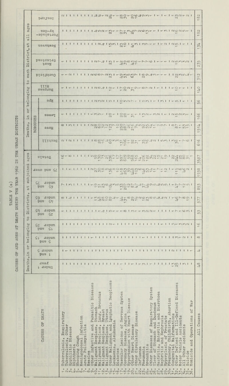 (M I I I I I I I I CM ^ I-r-03 O T-OVD I I 1- hr)CM ■<- CM I aag-Aq I I I I I I I I I j-mcM T-Kv ■!-T-1^ •«-fo CM VO ro' CM CM CM ^ I hO I CMVD CM m •>- I I I I I I I ( I I i CM^ I I rcvo I 1-ra I rc\(^- I ■t- CM I CM LA I I paaqsuxao qsaH I I I I I I I I cMi^^ I I CM crv00 KvVO T-r-A-VO CM J-T- CM ^f^^A^^^CM I piaunono CM I I I I ICMVOOOI^CMKVI-t-CniAlAIAr^laDChJ^IA' I I CM tAlTv-p-' It- I I I I I icMoo,q-icMT-ir^ocM-<-crir-cor^cMiT-i i ii-o c\J c\j CM ro ■*- T- 0AOH cMvom-r-cM T-LnoocMT-h- omtnt-t- coT-m-*- •«- CM CM CM IITpxag I ICOOOVDJ-OlAIAt-VD-i-CMT-T-LAVO-q-CM 1 lAIA I fAVOr-f^VD I CM T- VD ^AOT-cr^^A K^t- ia 51, aapun pUB 5 llllllllT-lllllllllllll-r-llllllllrAT-CMIl 5 aapun puB 7 I T- I I I I I I I I I I I I I I I I I I I I I I I I I I I I CM I I I I aaajt 7 aapun IIIIIIIIIIIIIIIIt-IIt-It-iaIt-IIIII rAiA I tA 1 I T- CM tn Eh <: w p pH o CO w CO p < o >> Ih o +H cd fn •H ^ Pr (U m ^ (U H-’ K o •• •'•H ho (0 ra Q p) o t) Cd o •rH ‘H ■p (L, ho ■H 0) Pi rH ^1 -H •rH -P PM jc ,p: o PM PM O >>^ ^ CO P S •H 'H CO CO o o pH rH o o u u <D CD rQ rQ pi EH Eh a o •H ■p o to <D -H -p C -H M IH CD H >> a B o o o -H O H c o O PU CO ho CD C 0) rH ■H P CO C 0 Cfl 0) O CD s <: s CO (D CO CCJ (D CO CO 0 •H ^ P o c o u P P •H O CO CO CO B u o cO P p o (D & o p I CO ! ^ p B w p P ;=D P p •v CO ho cO c <D (D P cO B 0) p CO CO CO 13 o > Ph CD • CO <D CO p p ^ B B CO CO CO CO CO Q) P rH > p p •H O O p (D (D OSS 0) <H P P See M CO CO Ih ho hu (D -H ‘H ,C H rH P CO CO OSS e a e a CD CO CO CO CO co co M H rH P ^3 P P C O O O CO H 0 CD d <j; s s S) cO c p •H ^ ho cd C (U <iH C W o C tn o cd •H 0) co CO 0) -iH 1-1 a ■p -p H cd C C cd -H CO Pt cd cd s e (u cd fl C (U HH rH ho 60 tn cd (D pd •H -H 0) >1 ,0 t) rH rH ,Cl pd Cd to Cd CO +t> (D -H cd ssoi-iP>omo H CO ^ -H o c O -P 'H CO cd >a C (U Ph ID ffi Cd -P pd Ph Fh O CD (D Fh Fdidl O >>-P cd cd to -P ^ 0 B CD H d P ‘P <D p d d O H p B CD P CO CD B d o p _ CO d o p(S CO (D Ti p d CO p o ^ o CO CO (D B CO o CO P CO 0 CD •P CO ■p -H <p •H P O Xi O Ph Ph Pd CD CU O O Ph -P rH mop Cd 0 o u Pr ^ eel Fd -H 0 P Md Pd w 0 0 -H M-> w 0 M O -P •H Ph M •p dd o •H PM Fh ph 0 m 0 s p Ip Pd Td o m pd (0 0 •m CO CO CO •iH ‘H cO P P H •iH ‘H P^ d d d P ^ 0 CO p4 a CO 0 ^ o s m Cp m 0 Pd p •. o I m -H H P P rH Ph Cd M •H 0 m fn'd Md O Pd rH <H <0 •H fH dd cd tJ o s 0 Pd rH P >3 ro CfH 0 p 0 Pd -H p 0 Pd Pd 0 Ph ho ho 0 0 Pd m Fh O P Ph O O Ip o la Pd o •H P cO d 0 a o d CO ,d d 00 0 > ^ 0 p 7^ p d O -H O O OP P P P B O H ^3 O S CO S (0 P d 0 t3 0 P P O C 0 0 < Tl •H 0 O H O O < CM m-d-invD i^co cj^o t- cm m-:tLAV£) r^oo (j> o v- cm oo cr* o cm T--j--«-T-«t-T-T--5-T-*«-cMCMCMCMCMCMCMCMCMCMmmmmmmm