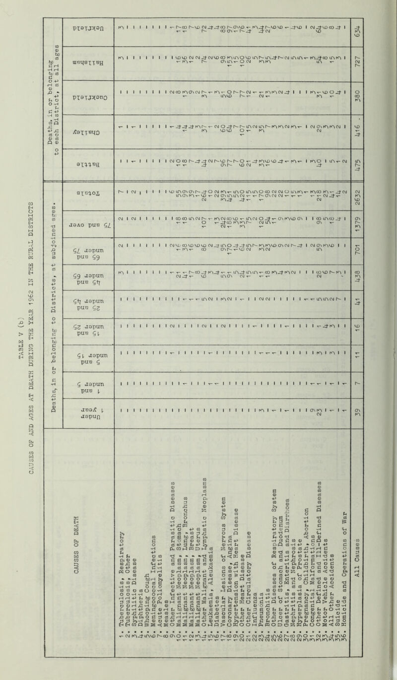 (D CJ rH bu cO I—I cO rO u o a -P •> ’P CO Q -p x: CO O (D cO P <U PisTjilon UIBLJSXf BH PI8TJil3no siXTsa ro I I I I » I I r--oo r^vx) CM_j-_:too ^-a^vo T-f^^r-vovo-itvo i cvj j-vx) co-d' •r-•«- h- CO cr»r*-Jd’ -d-c^J ^ I I I I I I I icMcorocrvCMr^-*-rO'^or^r*-cM*»-T-roK^cM-d’i i I T- I I I I I ■^--d*-d CM O lA CM m rO CM m T- l CMC^rAfACM i-fAVDv^O-»-rO CM I -I- I I I I I CM O CO r-^^CM l^f^O T-J-rovovo ro T- I roo I At-CM T- T- 3- CAh- V£) CM -d- bi) XJ <\) CS (D p siBq.oj, tn CTi •<-U) 1- CM CrMHlA CM •<- -r- CTl CM CM ■■- t- -r- T- ■<- CM 1- CM Jj-T- •■- CM asAo puB 1- T- O T-J-OO CMiTvr- CTi •«- t- CM T- CO v- puB 59 CM I I I I I CM MO 00 MO VDMD CM J-COO J-J-tr\^-COrOVD CTi CM J- I CM CTr K^MD I I aBBi? 1. aapufl III1III1IIIIIIIIIIIICOI--I-.-III cr\c<^ I ■<- I CM c3 tc Eh < W P pH o CO PO CO § o >> tn 0 H-> 01 u •H P (D CO X (D -P « o CO CO •H tH CO CO o o rH rH d d o o ^ u (U 03 p p 03 CO CO 03 CO p •H bo P d o O CO o •H ‘iH •P ho •H 03 d «H p -H •H -P PM P P O P P o K-h p CO P ^ CO d o •H •p C3 CO 03 -H CO o c o !h ,c! p- o cd CO H CO n) iH P O (D S O (U rH >J Cd B HH 00 o o -H (D OH 00 C O PL, CO M bo CD C! (U H P, ■H M <U p: 0 Cd .c (1) o 0) -P 2 <: s o HH +J CO cd CO pj .d B bo cd Ph p o p! <u cu B -P 0 Pi HJ ^ CO h1 PQ PD H cd •H •‘'d B B B B B 0 CD CO CO CO CO cd cd cd cd cd cd M H H H H -P 0 p, P, P, Pi C P O O O O p H P P P P 0 < s &; a a 5 B P •P to CO CO d o > 03 s (0 d -p H d CO B 0) -P CO CO a d d o d -p 0 CO'd d o CO 0 W •*,d CO 0 0 -P 0 W -H W O CO & -H •H 0 Q W 0 fj 0 -H O -P hd Q tH d 0 CO >> d 0 d 0 K CO -P d d d 000 d P4^ O >s-P d cd ' rH d o CO GO 0'd d ■ CO ■ « CO CO CO -H d d -P -p +3 rH CO d d d d CO -p w CO CO CO CO s a 03 d d d d 0 -p bo W d CO 0 tH ‘H tH *1-1 0 ^ ^ rH rH rH rH ^ 0 CO COCOCOCO-P0*H.. _ ssssoi-^Q>oa:ooMfd O p M P P B W O P P W P CO •H W P H <H •H P O .0 P 0 0 0 P P o 4:: O 0 P H mop p p •H P W « O P 0 W 43 p P 0 P P P 01 p o 0 ra 0 0 o •rH P 0 O <0 m p 0 P - o I 43 H H P P H 0 0 H •H B 4a 0 P •0 0 0 H <0 0 •H rH 43 0 0 o 2 P 0 w w >J 0 <0 •0 0 O P P P H 0 H P •H P, 0 C3 0 0 0 P 0 43 p bo bo P p, ft p fi 43 P ^ 0 O P a ® ft O O m p 0 p 0 w •H P O 0 O P ■0 0 •r4 03 O H O O < •H 43 0 p p > 43 p p 0 0 O -H o o P H H O H p 2 < CO CM hf^a^mMor^coCTio CM c<^4p-Lr»MD r^oo ctmO t- cm roj-mMO 1^00 cjmo 1- cm fP^p-inMO i-T-,-T-^i-i-,-CMCMCMCMCMCMCMCMCMCMrOI<^COr<AmrONA