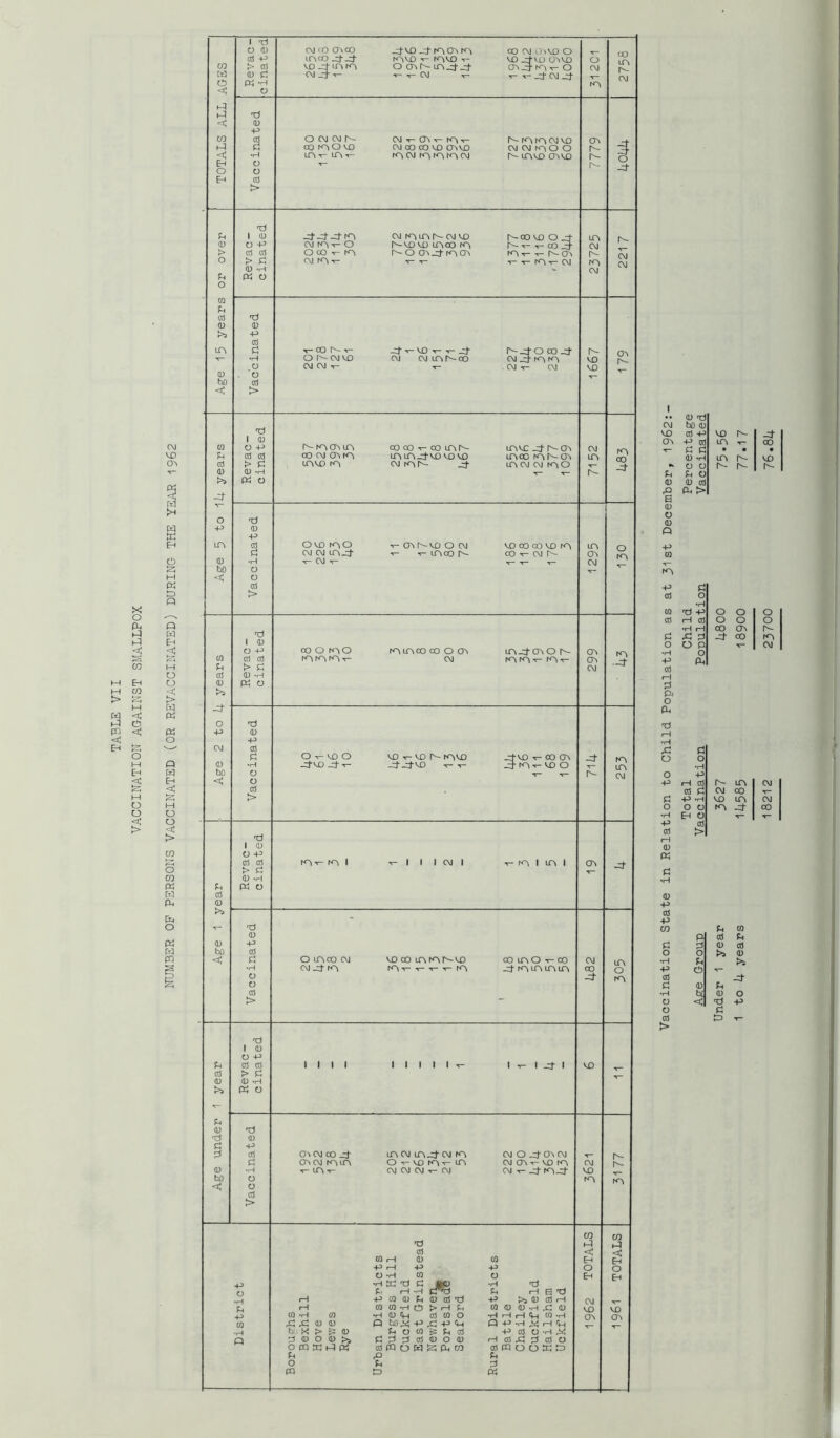 TOTALS ALL AGES clnated (McOCTip J-V£) _t rOO'i p CM 0\U3 O LTiPJ-J- ■<- K^VD r- PJ-PCTI'P P-^triK^ O CTl LTl J-j- CTiJ-K^t-O -- -r- P I- --■.-J-PJ- Vaccinated O P P CM 1-CTi-r-ro, 1- F^rOPiCMVo pr<^Oc£) PPPPCTIP CMPcOOO lTit-iTv-.- P P ^-mPCTi'P 7779 d O TZJ Pi i 0 -zj'j’-ztrn CM ho m CM vx) r^c3ovx>oj- m (D o -P piH^i-o r^pcDcnpiH^ CM > a) 01 oPi-N^ rot-t-f^cn O > C PK^r- -^T- 0 ‘H CM p< « o o “ w Ih aJ Tz! <D 0 >= cd tn ^p^-r- r^j-op-d- •H o^~pp p pinr^p pj-K^N^ NX) 0 P P 1- P •<- CM VD 0 o bo cd c > 1 •• 0 t: P bo (D 'd VD CO -P VO -d 1 0 CTv 4-J CT m •«- 00 CM CQ O -P r^K>iOMn pp-r-penh- trip^r^cri CM T- d d • • • VX) p cd cd ppcTchf^ mcn^ppp irvPmr^cTi m 0 ‘H LH VD 0> cd ^ Fh LTlP m PhCM^ J- ITlCMPcnO T- •‘0 0 <D 0 ‘H ^ T— r- Fh Fh O P o 0 0 CO w p- rQ Oh > e 0 o O Tj 0 w +J 0 p re •P LPt Cd opfH^o 1-cnr^pop ppppk> m ■p d P P CTl J- v- t- inp P T- CM cr» W c> <D •1—j T- CM 'C- ^ ^ ^ CM bo o M o w 0 d D > cd o Q X W T3 -P o o o O co H cd o o o Pu P CO CT\ r-- w ej ^ n j- p c -ti 1 0 O 4-> POK^o KMAPPOCTi mjdcnor^ G> o o ^ •H O CM 0} 01 CO CM (J^ +J pH CO M Jh > d CM o CO 0 -H M H O (U P o M CO '.r: >a Pj > E5 > o M W -J* ■ Ph p 'i; « P o o Td PC « 0 c o •P eh t3 ^ CM Cd ^ d o d o 1-p o Pv-pr^N^p ^p T-p cjN -d' o o M P G) •rH J-PJ-I- -CJ-J-P T- T- 3-f<^1-'-DO H W bo o •«— *r- CM O -p c c o +5 iH cd m CM S C cd 01 n CM CO M ^ > C -P -rH VD tn CM O M o o o CO Q o •H EH 0 >»- 5^ o cd > < cd >• > TZJ 1 0 0 CO O P Ph 01 Oi K^-<-K>|| T-IIIPI t-N^ICAI a\ o > C d CO 0 -H pH U p t) w CO 0 p 0 •P >s cO p -P o V- TZJ CO Fh W 0 p 01 El P:^ 0 P c n 0 CO W bo Cd o o p c d oltipp ppLrM<^r^p pinox-p CM >» s •H pjT<^ rc^ T-ro, jK^LCMAm 00 o -P c O -d- cd -d’ o Et 0) El CO ‘H U 0 o > 0 < XS -P 0 EJ cd ►3 f- !> 1 0 0 p Fh CO CO ■III iiiii^ i^ij-i cd > d 0 0 'H >a P o H- fn 0 Td 0 p cd 0>CMCO-d- tnCMin-d-CMrO CMO-d'^^CM d CTnCMKMA CMCTin-VOrO CM 0 •H CM CM CM T- CM CMT-^rOJ- V£) bo 0 ro < 0 Cd > CO CO tJ p l-q cd < < CO rH 0 CO H Eh •P rH -P P> o O 0 -H W 0 EH Eh p ■H K TJ C ■<U -rH Xi f., iH --1 pTO Eh iH e TJ rH P>CO0FH0cO'd -P >)0caiH CM FLh rH WW-HCiJ^rHF-i CO00.rHX^0 VD V£> W‘H 0 .H0<H edWO -nrHiH^W-H <y\ CT* XIjCoiiu Qbo>;-p^-pE-i Phj-h^hEh hii><!>J;(D fnC^co^EicO -Pujo-r-l^ Q dlDO<U>s CEOjOcOWOIU rHa143lOo10 o m tn P po 01 w o H &; PLj w co m o o tc p Eh P E^ O El n m p «