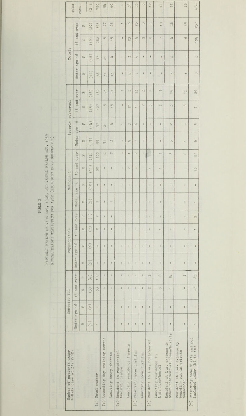 0^ O M H ACT C) W 1^ W £-• P 1-^ << W > tc o cc tl M w p p p R o ^ il ui VD CM -d* vu 0^ C7^ Eh O q CO Ct-j o o M HI tH > CO P5 M W p (/) c Eh CO Eh Hi r3 g P tn < ta • t: iCh p o < Hf Eh Eh < W 2 I I Grand Total CM o 84 60 CM VD rA 53 lA CM r- A A VD CM -3- VD -3- p^ r- CO VO LA A j- o VD 0^ r-- 0 O (T\ CM CM CM Jt A > CM CM o cO CM m m 1 rA J- CM CO VD -3- 0> VD •r- CM ov VO CM ■T- CO CO -p VD 0 CO -d A VD J 1 ! CM 1 A Eh -r- CM 0 bo U 0 'd S r-- CO fA 1 -Pt* 00 1 1 1 A CO fl V- tn T- D pH CM lA A A CM A -3 A 0\ 0 fx* VD 00 CM CM CM (M CD > O * '— P cO d B to h- lA lA t T- 3- CM LA CM A VD ir\ CM CM A- O VD V- a p VD r-i T- rxH h- T- _-J- rA VD 1 1 1 CM 1 A fn ro CM 0) 0 l> bo CD CO CO Ph 0 tJ 2 m CM 1 -d- A- 1 1 1 A VD d tn P Ph o A- 1 CM 1 1 CO CM 0 rxH CM o CO > o ' ^ Ti d CO J3 o 1 1 1 CM 1 1 T- I 1 A CO A- P VD d ft o f.\ VD p Tth O I 1 1 1 1 1 1 1 I 1 1 1 CO 0 bO CO Ph 0) P s OV CM 1 V- 1 I i 1 1 1 1 d —' D Ph 0 riH CO CM 1 1 1 1 1 1 J 1 1 1 CM !> v_»' O 73 p: X o CO r- CM 1 1 1 1 1 1 1 r- 1 1 •H v_^ P VD -H CO o p VD r—N o T- VO 1 1 \ 1 1 1 1 1 1 1 1 1 CO 0 p bo CO u 0 73 m 1 I 1 1 1 1 1 1 1 1 1 1 C Nw** P3 Ph ^ (JV 1 I 1 1 1 1 CM VO -3 CM A 0 tX4 CJ 00 N,^ o c 1 1 1 I 1 1 CM A 1 p CO s m P p •H VD P P c\ VD p T~ ptH CM 1 1 i 1 1 1 1 1 1 1 1 1 p: 0) 0 s CO Ph 0 73 T- 1 » 1 1 1 1 1 1 1 1 c Xw' ' w p 0 0 P P. P O P 0 C (0 p: d p; P •rH O P 0 •rH CO P 'd^ O 0 o <u\ 0 d 0 P Ph bji p 0 0 W 0 cO^— CD CM hi< O CO 0 p: hji \ C <u c p VD c P •rH p •rH p: 0 C 0 B 0 to CO o C • •H 0 4-^ p •rH B ■rH C' o pin > p p :3 CM p: Ph p: •rH p; o X P X P •rH H 0 0 0 CO •rH p 0 0 0 Ph COr-N CO CO P 73 O p. CO 0 P P4 •H P p ^ Ph P P p; p pH p; H • CO C p to 0 0 P < 0 0 < -H < « 0) >> 0 Ph 73 0 73 P • P • ‘rH 0 Pi P 4* >> Ph Ph P p e 0 1-5 •H W ►3 C P B 0 p CO Ph CO P p: 0 o F to O 0 P O 73 CO 0 TJ p; C (U 0 p O p; 0 P P 73 p d- p d Q* O P 0 •H O pH JS •H cO P CO o d p U' hf 0 U) 73 ho SH CO c ho P II tui c ho P hu B P 0 P boP d 73 o c d •H c C C p: •rH p: c C O a Ph p: p; o •rH 0 73 •H 0 P p > •rH 0 •H P 0 0 p p p4 P C p 73 C p •rH P 73 P •d 73 73 0 p d fl) < CO 0 •iH P ‘iH •H 0 •rH p •rH • •H 0 •H Ph W 0 P p p p CO to CO CO o (0 0) CO < W P CO CO d d o E P o P 0 Ph is 0 :s 0 & • 0 P 0 O O (U d :3 • EH < c « P < a < « ChH « o « p p K p X—s.