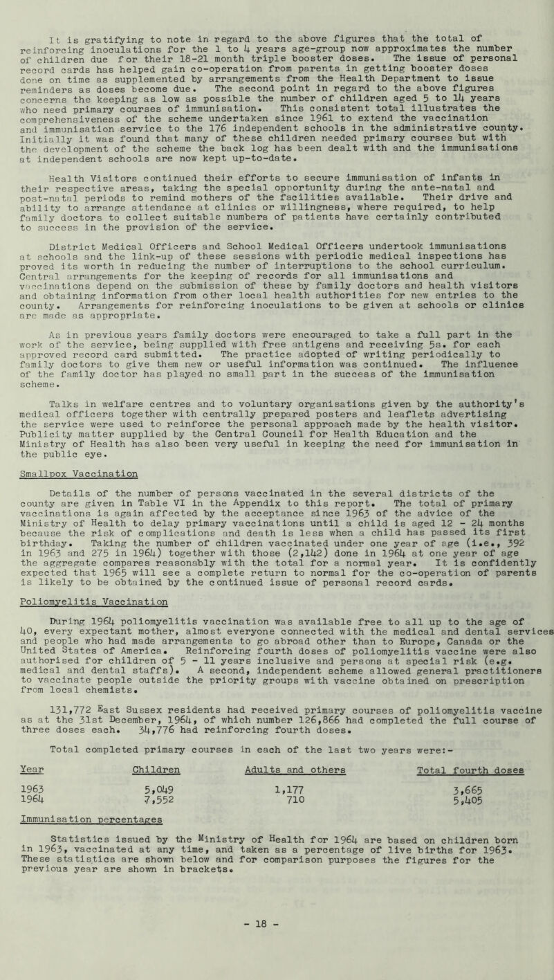 It is gratifying to note in regard to the above figures that the total of reinforcing inoculations for the 1 to 4 years age-group now approximates the number of children due for their 18-21 month triple booster doses. The issue of personal record cards has helped gain co-operation from parents in getting booster doses done on time as supplemented by arrangements from the Health Department to issue reminders as doses become due. The second point in regard to the above figures concerns the keeping as low as possible the number of children aged 5 to 14 years who need primary courses of immunisation. This consistent total illustrates the comprehensiveness of the scheme undertaken since 1961 to extend the vaccination and immunisation service to the 176 independent schools in the administrative county. Initially it was found that many of these children needed primary courses but with the development of the scheme the back log has been dealt with and the immunisations at Independent schools are now kept up-to-date. Health Visitors continued their efforts to secure immunisation of infants in their respective areas, taking the special opportunity during the ante-natal and post-natal periods to remind mothers of the facilities available. Their drive and ability to arrange attendance at clinics or willingness, where required, to help family doctors to collect suitable numbers of patients have certainly contributed to success in the provision of the service. District Medical Officers and School Medical Officers undertook immunisations at schools and the link-up of these sessions with periodic medical inspections has proved its worth in reducing the number of Interruptions to the school curriculum. Central arrangements for the keeping of records for all immunisations and vaccinations depend on the submission of these by family doctors and health visitors and obtaining information from other local health authorities for new entries to the county. Arrangements for reinforcing Inoculations to be given at schools or clinics are made as appropriate. As in previous years family doctors were encouraged to take a full part in the work of the service, being supplied with free antigens and receiving 5s. for each approved record card submitted. The practice adopted of writing periodically to family doctors to give them new or useful information was continued. The influence of the family doctor has played no small part in the success of the Immunisation scheme. Talks in welfare centres and to voluntary organisations given by the authority's medical officers together with centrally prepared posters and leaflets advertising the service were used to reinforce the personal approach made by the health visitor. Publicity matter supplied by the Central Council for Health Education and the Ministry of Health has also been very useful in keeping the need for Immunisation in the public eye. Smallpox Vaccination Details of the number of persons vaccinated in the several districts of the county are given in Table VI in the Appendix to this report. The total of primary vaccinations is again affected by the acceptance since 1963 of the advice of the Ministry of Health to delay primary vaccinations until a child is aged 12 - 24 months because the risk of complications and death is less when a child has passed its first birthday. Taking the niimber of children vaccinated under one year of age (i.e., 392 in 1963 and 275 in 1964) together with those (2,142) done in 1964 at one year of age the aggregate compares reasonably with the total for a normal year. It is confidently expected that 1965 will see a complete return to normal for the co-operation of parents is likely to be obtained by the continued issue of personal record cards. Poliomyelitis Vaccination During 1964 poliomyelitis vaccination was available free to all up to the age of 40, every expectant mother, almost everyone connected with the medical and dental services and people who had made arrangements to go abroad other than to Europe, Canada or the United States of America. Reinforcing fourth doses of poliomyelitis vaccine were also authorised for children of 5 ~ 11 years Inclusive and persons at special risk (e.g. medical and dental staffs). A second, Independent scheme allowed general practitioners to vaccinate people outside the priority groups with vaccine obtained on prescription from local chemists. 131»772 East Sussex residents had received primary courses of poliomyelitis vaccine as at the 31st December, 1964» of which number 126,866 had completed the full course of three doses each. 34»776 had reinforcing fourth doses. Total completed primary courses in each of the last two years were;- Year Children Adults and others Total fourth doses 1963 5,049 1,177 3,665 1964 7,552 710 5,405 Immunisation nercentaees Statistics Issued by the Ministry of Health for 1964 are based on children born in 1963, vaccinated at any time, and taken as a percentage of live births for 1963. These statistics are shown below and for comparison purposes the figures for the previous year are shown in brackets.