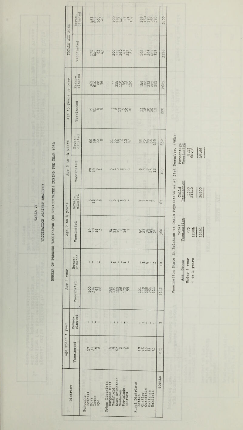 VACCINATION AGAINST SMALLPOX J- <T\ CO CO H i^co cr\ o -d’ OvsOo>r-Hr- O f^ ©■> O i-nr<>co CO 'sO O^VI^ O'N ctnco cr»o h rH »H CM rn CM O O 'vO I^VO CO CO CM tr\rH •—f H CM CM CM O +-’ CO ai > G iHH CM CM CO CO CO CO O -P CO CO > c moo VX) ITS CM VO _:tH CM f CM r- H CM CO cTNOvom -j-CM cTivovo r- i-» CM H m CM H H O m-d’lTsVD J-CM m-:tm O P CO cO > a fl rH ^ 1 m O P> CO CO > CJ oj-mvo mCTvcrsvDChm ocMVDCM m Lr\ CM h-Lf> t I I I I 0 ^ cr» r*^ CM mvo o VO VO mm o • U} s: jn d) 0) bo« > s 0 •H W Td C 0 U rH -H C Tj -p m 0 fu 0 CO W W -H o > Ip •H 0 cO W O o boisi p> x: -p vt _ ti O W & fn CO c d d CO 0 o 0 CO CQ u W a Ph CO & o •H Ti ^ Her} 0 0 rH W 0 0 -H i: 0 •H rH r-H (0 -H Q -P -H ^ M P> CO O -H ^ H CO d CO 0 CO CQ O O tn 0 K 1 -d- VO 0 'dH bn 0 CO -P 0 0 Cb>l mvo H m o VO VO D VO I O'! ^ 6 *p (0 m 4^ CO 0 W -H CO 'd p co P- d p^ o Cb o p 0 ■H P CO 0 O iH P CO CO P d O tn O cO > 0 K 0 •P Under 1 year 275 5360 1 to U years 12886 21140