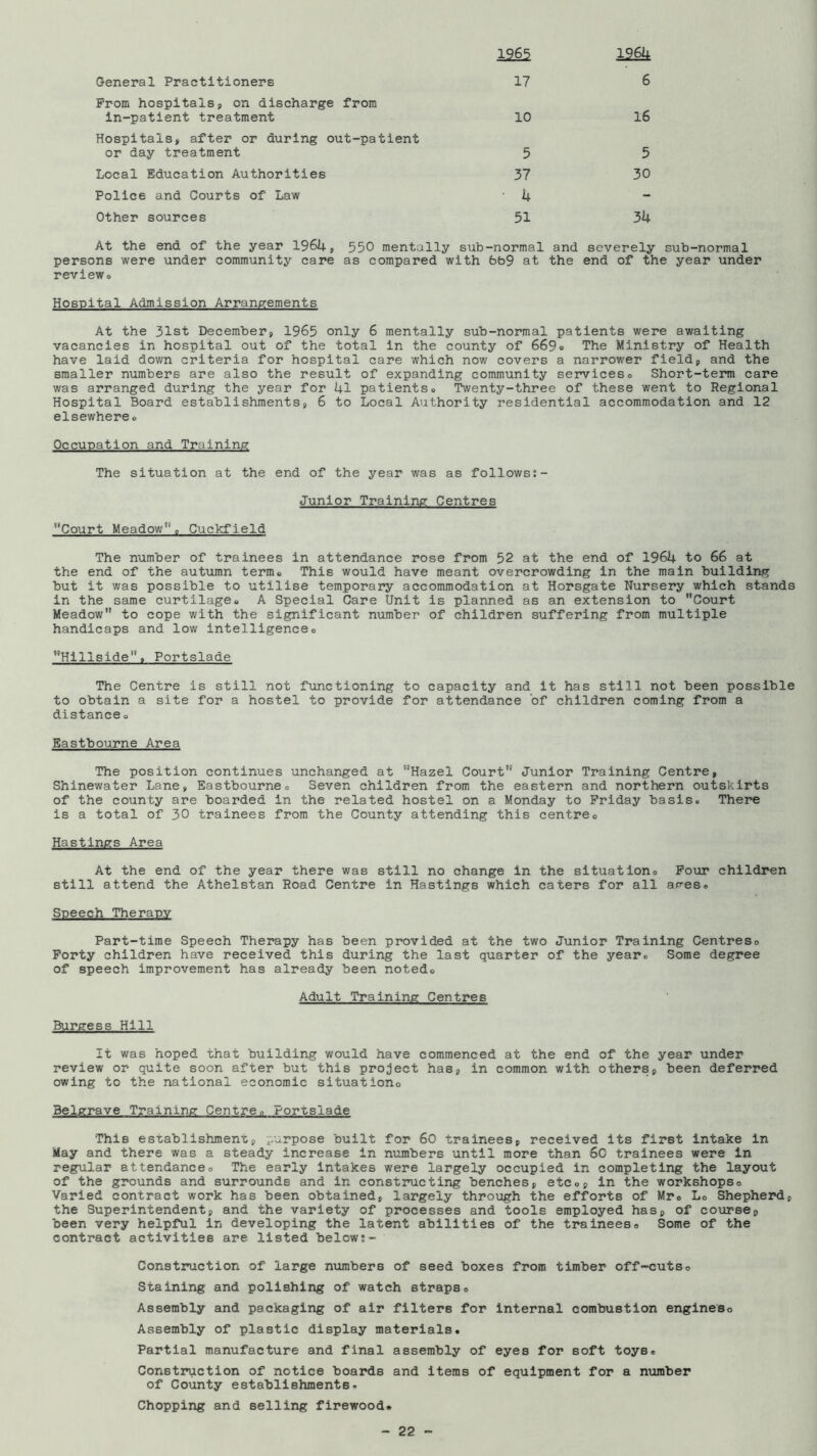 126^ 12^ General Practitioners 17 6 Prom hospitals, on discharge from in-patient treatment 10 16 Hospitals, after or during out-patient or day treatment 5 5 Local Education Authorities 37 30 Police and Courts of Law ■ h - Other sources 51 34 At the end of the year 19611., 550 mentally sub-normal and severely sub-normal persons were under community care as compared with 6b9 at the end of the year under reviewo Hospital Admission Arrangements At the 31st December, 1965 only 6 mentally sub-normal patients were awaiting vacancies in hospital out of the total in the county of 669« The Ministry of Health have laid down criteria for hospital care which now covers a narrower field, and the smaller n\imbers are also the result of expanding community services<= Short-term care was arranged during the year for U1 patientso Twenty-three of these went to Regional Hospital Board establishments, 6 to Local Authority residential accommodation and 12 elsewhereo Occupation and Training The situation at the end of the year was as follows:- Junior Training Centres Court Meadow”. Cuckfleld The number of trainees in attendance rose from 52 at the end of 1964 to 66 at the end of the autumn term® This would have meant overcrowding in the main building but it was possible to utilise temporary accommodation at Horsgate Nursery which stands in the same curtilageo A Special Care Unit is planned as an extension to Court Meadow to cope with the significant number of children suffering from multiple handicaps and low Intelligenceo Hillside, Portslade The Centre is still not functioning to capacity and it has still not been possible to obtain a site for a hostel to provide for attendance of children coming from a distance o Eastbourne Area The position continues unchanged at Hazel Court Junior Training Centre, Shinewater Lane, Eastbourneo Seven children from the eastern and northern outskirts of the county are boarded in the related hostel on a Monday to Friday basis. There is a total of 30 trainees from the County attending this centre, Hastings Area At the end of the year there was still no change in the situation. Pour children still attend the Athelstan Road Centre in Hastings which caters for all ares. Speech Therapy Part-time Speech Therapy has been provided at the two Junior Training Centres, Forty children have received this during the last quarter of the year. Some degree of speech improvement has already been noted. Adult Training Centres Burgess Hill It was hoped that building would have commenced at the end of the year under review or quite soon after but this project has, in common with others, been deferred owing to the national economic situation, Belgrave Training Centreo Portslade This espablishmenit, purpose built for 60 trainees, received its first intake in May and there was a steady increase in numbers until more than 60 trainees were in regular attendance. The early Intakes were largely occupied in completing the layout of the grounds and surrounds and in constructing benches, etc,, in the workshops. Varied contract work has been obtained, largely through the efforts of Mr, L, Shepherd, the Superintendent, and the variety of processes and tools employed has, of course, been very helpful in developing the latent abilities of the trainees. Some of the contract activities are listed below;- Construction of large niimbers of seed boxes from timber off-cuts. Staining and polishing of watch straps. Assembly and packaging of air filters for Internal combustion engines. Assembly of plastic display materials. Partial manufacture and final assembly of eyes for soft toys. Construction of notice boards and items of equipment for a number of Co\inty establishments. Chopping and selling firewood.