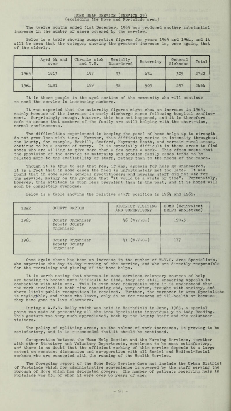 HOME HELP SERVICE (SERVICE 29) (excluding the Hove and Portslade area) The twelve months ended 31st Decemher, 1965 has produced another substantial increase in the number of cases covered by the service. Below is a table showing comparative figures for years 1965 and I96I4., and it will be seen that the category showing the greatest increase is, once again, that of the elderly. Aped 64 and over Chronic sick and T.B. Mentally Disordered Maternity General Sickness Total 1965 1813 157 33 474 305 2782 1964 1481 199 38 509 237 2464 j It is those people in the aged section of the community who will continue to need the service in increasing numbers. It was expected that the maternity figures might show an increase in 1965p mainly because of the Increase in early discharge cases following hospital confine- ment. Surprisingly enough, hoviever, this has not happened, and it is therefore safe to assume that members of the family are still helping with the short-time, normal confinements. The difficulties experienced in keeping the panel of home helps up to strength do not grow less with time. However, this difficulty varies in intensity throughout the County, for example, Bexhill, Seaford, Haywards Heath, and certain rural areas, continue to be a source of worry. It is especially difficult in these areas to find women who are willing to give more than a few hours a week. This often means that the provision of the service to maternity and problem family cases tends to be related more to the availability of staff, rather than to the needs of the cases. Though it is true to say that few, if any, appeals for help go unanswered, it is a fact that in some cases the need is unfortunately met too late. It was found that in some areas general practitioners and nursing staff did not ask for the service, mainly on the grounds that it would be a waste of time. Fortunately, however, this attitude is much less prevalent than in the past, and it is hoped will soon be completely overcome. Below is a table showing the relative s^•lff position in 1964 and 1965« YEAR COUNTY OFFICE DISTRICT VISITING AND SUPERVISORY HOME (Equivalent HELPS Wholetime) 1965 County Organiser Deputy County Organiser 46 (W.V.S.) 190.5 1964 County Organiser Deputy County Organiser 41 (W.V.S.) 177 Once again there has been an increase in the number of W.V.S. Area Specialists, who supervise the day-to-day r\inning of the service, and who are directly responsible for the recruiting and placing of the home helps. It is worth noting that whereas in some services voluntary sources of help are tending to become more difficult to find, they are still answering appeals in connection with this one. This is even more remarkable when it is understood that the work involved is both time consuming and, very often, fraught with anxiety, and where little public recognition is received. Further, the turnover in Area Specialists is negligible, and those who leave, only do so for reasons of ill-health or because they have gone to live elsewhere. During a W.V.S. Rally which was held in Heathfleld in June, 1965, a special point was made of presenting all the Area Specialists individually to Lady Reading. This gesture was very much appreciated, both by the County Staff and the volunteer visitors. The policy of splitting areas, as the volume of work increases, is proving to be satisfactory, and it is r 'ommended that it should be continued. Co-operation between the Home Help Section and the Nursing Services, top-ether with other Statutory and Voluntary Departments, continues to be most satisfactory, an'^ there is no doubt that the efficient working of this service depends to a large extent on constant discussion and co-operation with all Social and Medical-Social workers who are connected with the running of the Health Service. The foregoing report of the Home Help Service does not Include the Urban District of Portslade which for administrative convenience is covered by the staff serving the Borough of Hove which has delegated powers. The number of patients receiving help in Portslade was 83, of whom 51 were over 65 years of age. - 24 -