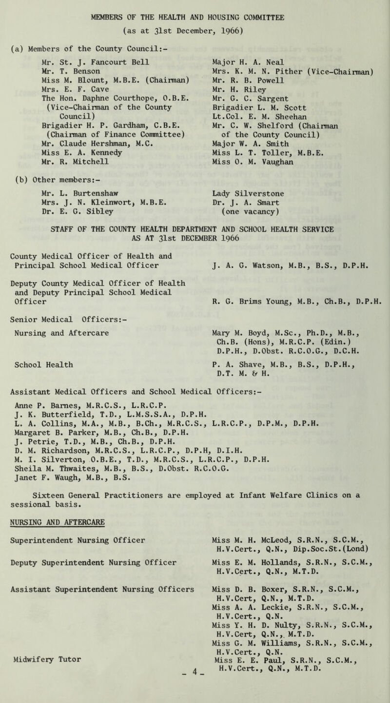 MEMBERS OF THE HEALTH AND HOUSING COMMITTEE (as at 31st December, I966) (a) Members of the County Council Mr. St. J. Fancourt Bell Mr. T. Benson Miss M. Blount, M.B.E. (Chairman) Mrs. E. F. Cave The Hon. Daphne Courthope, O.B.E. (Vice-Chairman of the County Council) Brigadier H. P. Gardham, C.B.E. (Chairman of Finance Committee) Mr. Claude Hershman, M.C. Miss E. A. Kennedy Mr. R. Mitchell (b) Other members Mr. L. Burtenshaw Mrs. J. N. Kleinworti M.B.E. Dr. E. G. Sibley Major H. A. Neal Mrs. K. M. N. Pither (Vice-Chairman) Mr. R. B. Powell Mr. H. Riley Mr. G. C. Sargent Brigadier L. M. Scott Lt.Col. E. M. Sheehan Mr. C. W. Shelford (Chairman of the County Council) Major W. A. Smith Miss L. T. Toller, M.B.E. Miss 0. M. Vaughan Lady Silverstone Dr. J. A. Smart (one vacancy) STAFF OF THE COUNTY HEALTH DEPARTMENT AND SCHOOL HEALTH SERVICE AS AT 31st DECEMBER I966 County Medical Officer of Heeilth and Principal School Medical Officer Deputy County Medical Officer of Health and Deputy Principal School Medical Officer Senior Medical Officers:- Nursing and Aftercare School Health J. A. G. Watson, M.B., B.S., D.P.H. R. G. Brims Young, M.B., Ch.B., D.P.H. Mary M. Boyd, M.Sc., Ph.D., M.B., Ch.B. (Hons), M.R.C.P. (Edin.) D.P.H., D.Obst. R.C.O.G., D.C.H. P. A. Shave, M.B., B.S., D.P.H., D.T. M. & H. Assistant Medical Officers and School Medical Officers:- Anne P. Barnes, M.R.C.S., L.R.C.P. J. K. Butterfield, T.D., L.M.S.S.A., D.P.H. L. A. Collins, M.A., M.B., B.Ch., M.R.C.S., L.R.C.P., D.P.M., D.P.H. Margaret B. Parker, M.B., Ch.B., D.P.H. J. Petrie, T.D., M.B., Ch.B., D.P.H. D. M. Richardson, M.R.C.S., L.R.C.P., D.P.H, D.I.H. M. I. Silverton, O.B.E., T.D., M.R.C.S., L.R.C.P., D.P.H. Sheila M. Thwaites, M.B., B.S., D.Obst. R.C.O.G. Janet F. Waugh, M.B., B.S. Sixteen General Practitioners are employed at Infant Welfare Clinics on a sessional basis. NURSING AND AFTERCARE Superintendent Nursing Officer Deputy Superintendent Nursing Officer Assistant Superintendent Nursing Officers 4 Miss M. H. McLeod, S.R.N., S.C.M., H.V.Cert., Q.N., Dip.Soc.St.(Lond) Miss E. M. Hollands, S.R.N., S.C.M., H.V.Cert., Q.N., M.T.D. Miss D. B. Boxer, S.R.N., S.C.M., H.V.Cert, Q.N., M.T.D. Miss A. A. Leckie, S.R.N., S.C.M., H.V.Cert., Q.N. Miss Y. H. D. Nulty, S.R.N., S.C.M., H.V.Cert, Q.N.,, M.T.D. Miss G. M. Williams, S.R.N., S.C.M., H.V.Cert., Q.N. Miss E. E. Paul, S.R.N., S.C.M., H.V.Cert., Q.N., M.T.D. Midwifery Tutor