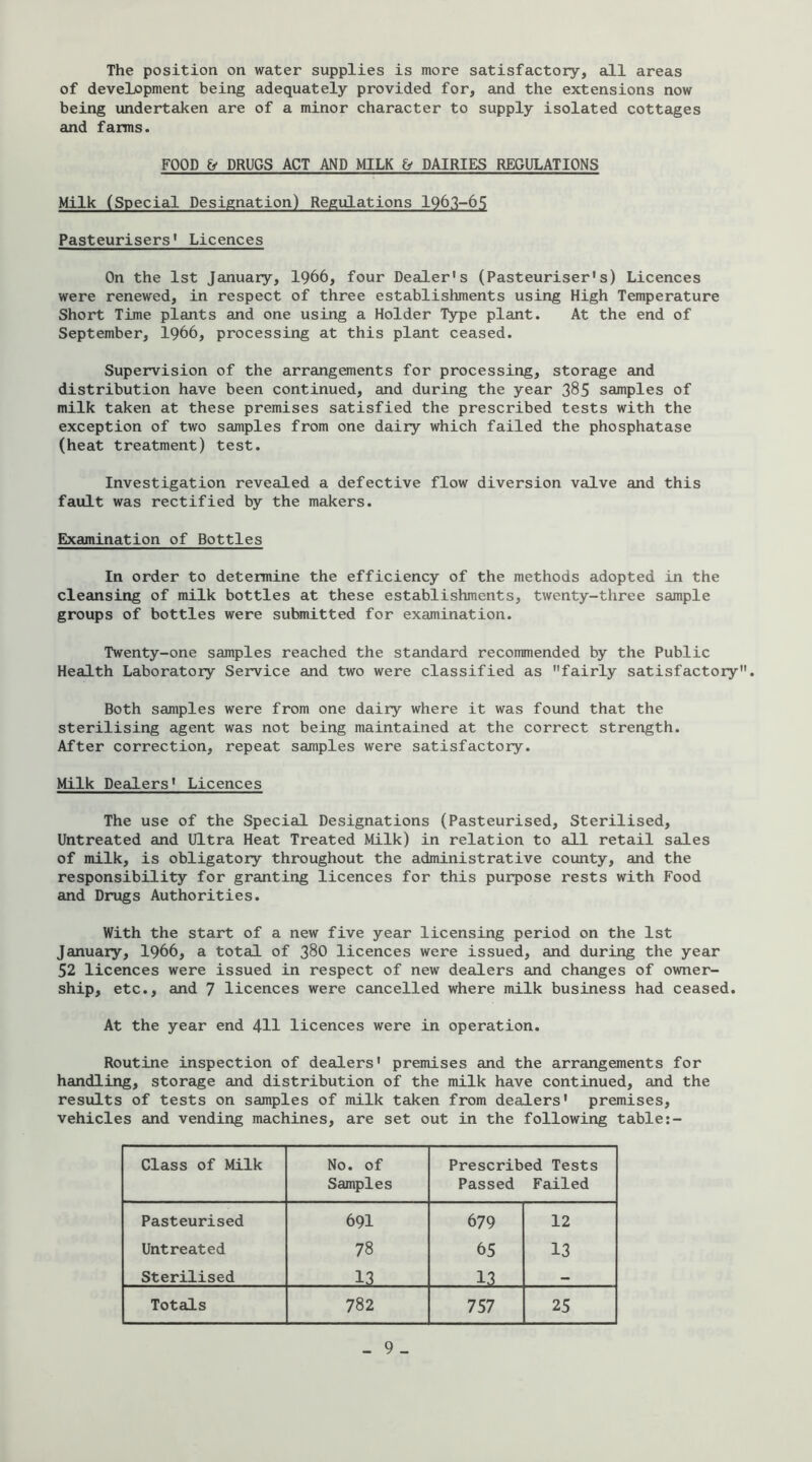 The position on water supplies is more satisfactory, all areas of deveLopment being adequately provided for, and the extensions now being undertaken are of a minor character to supply isolated cottages and farms. FOOD & DRUGS ACT AND MILK & DAIRIES REGULATIONS Milk (Special Designation) Regulations I96I-6.S Pasteurisers' Licences On the 1st January, I966, four Dealer's (Pasteuriser's) Licences were renewed, in respect of three establishments using High Temperature Short Time plants and one using a Holder Type plant. At the end of September, I966, processing at this plant ceased. Supervision of the arrangements for processing, storage and distribution have been continued, and during the year 385 samples of milk taken at these premises satisfied the prescribed tests with the exception of two samples from one dairy which failed the phosphatase (heat treatment) test. Investigation revealed a defective flow diversion valve and this fault was rectified by the makers. Examination of Bottles In order to determine the efficiency of the methods adopted in the cleansing of milk bottles at these establishments, twenty-three sample groups of bottles were submitted for examination. Twenty-one samples reached the standard recommended by the Public Health Laboratory Service and two were classified as fairly satisfactory. Both samples were from one dairy where it was found that the sterilising agent was not being maintained at the correct strength. After correction, repeat samples were satisfactory. Milk Dealers' Licences The use of the Special Designations (Pasteurised, Sterilised, Untreated and Ultra Heat Treated Milk) in relation to all retail sales of milk, is obligatory throughout the administrative county, and the responsibility for granting licences for this purpose rests with Food and Drugs Authorities. With the start of a new five year licensing period on the 1st January, I966, a total of 38O licences were issued, and during the year 52 licences were issued in respect of new dealers and changes of owner- ship, etc., and 7 licences were cancelled where milk business had ceased. At the year end 4II licences were in operation. Routine inspection of dealers' premises and the arrangements for handling, storage and distribution of the milk have continued, and the results of tests on samples of milk taken from dealers' premises, vehicles and vending machines, are set out in the following table:- Class of Milk No. of Samples Prescribed Tests Passed Failed Pasteurised 691 679 12 Untreated 78 65 13 Sterilised 13 13 Totals 782 757 25 - 9-