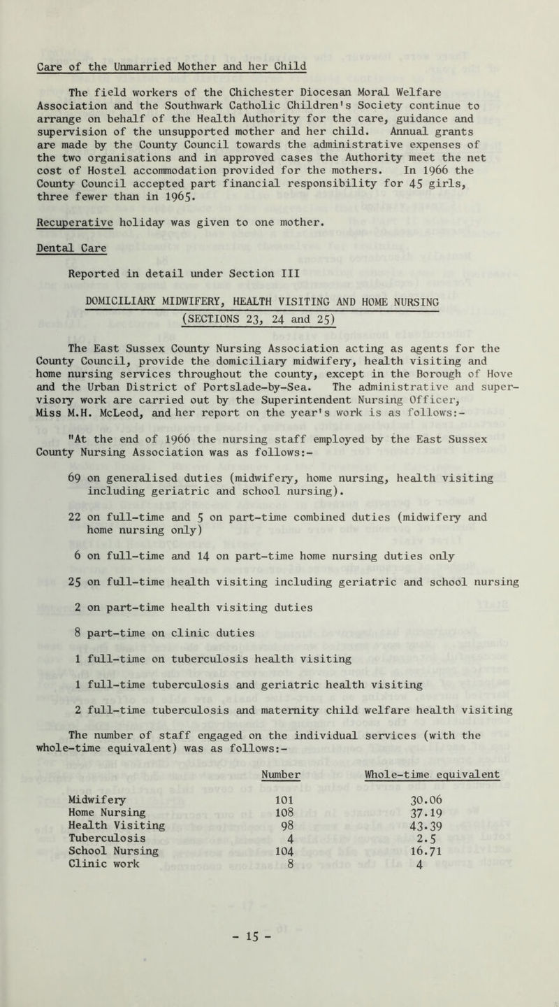 Care of the Unmarried Mother and her Child The field workers of the Chichester Diocesan Moral Welfare Association and the Southwark Catholic Children's Society continue to arrange on behalf of the Health Authority for the care, guidance and supervision of the unsupported mother and her child. Annual grants are made by the County Council towards the administrative expenses of the two organisations and in approved cases the Authority meet the net cost of Hostel accommodation provided for the mothers. In I966 the County Council accepted part financial responsibility for 45 girls, three fewer than in 1965* Recuperative holiday was given to one mother. Dental Care Reported in detail under Section III DOMICILIARY MIDWIFERY, HEALTH VISITING AND HOME NURSING (SECTIONS 23, 24 and 25) The East Sussex County Nursing Association acting as agents for the County Council, provide the domiciliary midwifery, health visiting and home nursing services throughout the county, except in the Borough of Hove and the Urban District of Portslade-by-Sea. The administrative and super- visory work are carried out by the Superintendent Nursing Officer, Miss M.H. McLeod, and her report on the year's work is as follows:- At the end of I966 the nursing staff employed by the East Sussex County Nursing Association was as follows 69 on generalised duties (midwifery, home nursing, health visiting including geriatric and school nursing). 22 on full-time and 5 on part-time combined duties (midwifery and home nursing only) 6 on full-time and 14 on part-time home nursing duties only 25 on full-time health visiting including geriatric and school nursing 2 on part-time health visiting duties 8 part-time on clinic duties 1 full-time on tuberculosis health visiting 1 full-time tuberculosis and geriatric health visiting 2 full-time tuberculosis and maternity child welfare health visiting The number of staff engaged on the individual services (with the whole-time equivalent) was as follows:- Number Whole-time ei Midwifery 101 30.06 Home Nursing 108 37.19 Health Visiting 98 43.39 Tuberculosis 4 2.5 School Nursing 104 16.71 Clinic work 8 4