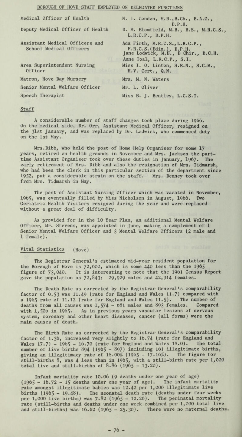 BOROUGH OF HOVE STAFF EMPLOYED ON DELEGATED FUNCTIONS Medical Officer of Health N. I. Condon, M.B.,B.Ch., B.A.O., D.P.H. Deputy Medical Officer of Health D. M. Blomfield, M.B., B.S., M.R.C.S L.R.C.P., D.P.H. Assistant Medical Officers and School MediCcil Officers F.R.C.S.(Edin.), D.P.H. Jane Lodwick, M.B., B Chir., D.C.H. Anne Toal, L.R.C.P., S.I. Miss I. 0. Linton, S.R.N., S.C.M., H.V. Cert., Q.N. Ada Firth, M.R.C.S., L.R.C.P., Area Superintendent Nursing Officer Matron, Hove Day Nursery Senior Mental Welfare Officer Speech Therapist Mrs. M. N. Waters Mr. L. Oliver Miss B. J. Bentley, L.C.S.T. Staff A considerable number of staff changes took place during I966. On the medical side. Dr. Orr, Assistant Medical Officer, resigned on the 31st January, and was replaced by Dr. Lodwick, who commenced duty on the 1st May. Mrs.Dibb, who held the post of Home Help Organiser for some I7 years, retired on health grounds in November and Mrs. Jackson the part- time Assistant Organiser took over these duties in January, I967. The early retirement of Mrs. Dibb and also the resignation of Mrs. Tidmarsh, who had been the clerk in this particular section of the department since 1952, put a considerable strain on the staff. Mrs. Denney took over from Mrs. Tidmarsh in May. The post of Assistant Nursing Officer which was vacated in November, 1965, was eventually filled by Miss Nicholson in August, I966. Two Geriatric Health Visitors resigned during the year and were replaced without a great deal of difficulty. As provided for in the 10 Year Plan, an additional Mental Welfare Officer, Mr. Stevens, was appointed in June, making a complement of 1 Senior Mental Welfare Officer and 3 Mental Welfare Officers (2 male and 1 female). Vital Statistics (Hove) The Registrar General's estimated mid-year resident population for the Borough of Hove is 72,600, which is some 440 less than the 1965 figure of 73>040. It is interesting to note that the 1961 Census Report gave the population as 72,843: 29,929 males and 42,914 females. The Death Rate as corrected by the Registrar General's comparability factor of 0.53 was 11.49 (rate for England and Wales 11.7) compared with a 1965 rate of 11.12 (rate for England and Wales 11.5). The number of deaths from all causes was 1,574 - 68I males and 893 females. Compared with 1,506 in 1965* As in previous years vascular lesions of nervous system, coronary and other heart diseases, cancer (all forms) were the main causes of death. The Birth Rate as corrected by the Registrar General's comparability factor of 1.36, increased very slightly to 16.74 (rate for England and Wales 17.7) - 1965 - 16.70 (rate for England and Wales Ib.O). The total number of live births 894 (1965 - 897) including 161 illegitimate births, giving an illegitimacy rate of 18.00% (1965 - 17*16%). The figure for still-births 8, was 4 less than in 1965, with a still-birth rate per 1,000 total live and still-births of 8.86 (1965 - 13*20). Infant mortality rate 10.06 (9 deaths under one year of age) (1965 - 16.72 - 15 deaths under one year of age). The infant mortality rate amongst illegitimate babies was 12.42 per 1,000 illegitimate live births (1965 - 19.48). The neonatal death rate (deaths under four weeks per 1,000 live births) was 7.82 (I965 - 12.26). The perinatal mortality rate (still-births and deaths under one week combined per 1,000 total live and still-births) was 16.62 (I965 - 25.30). There were no maternal deaths.