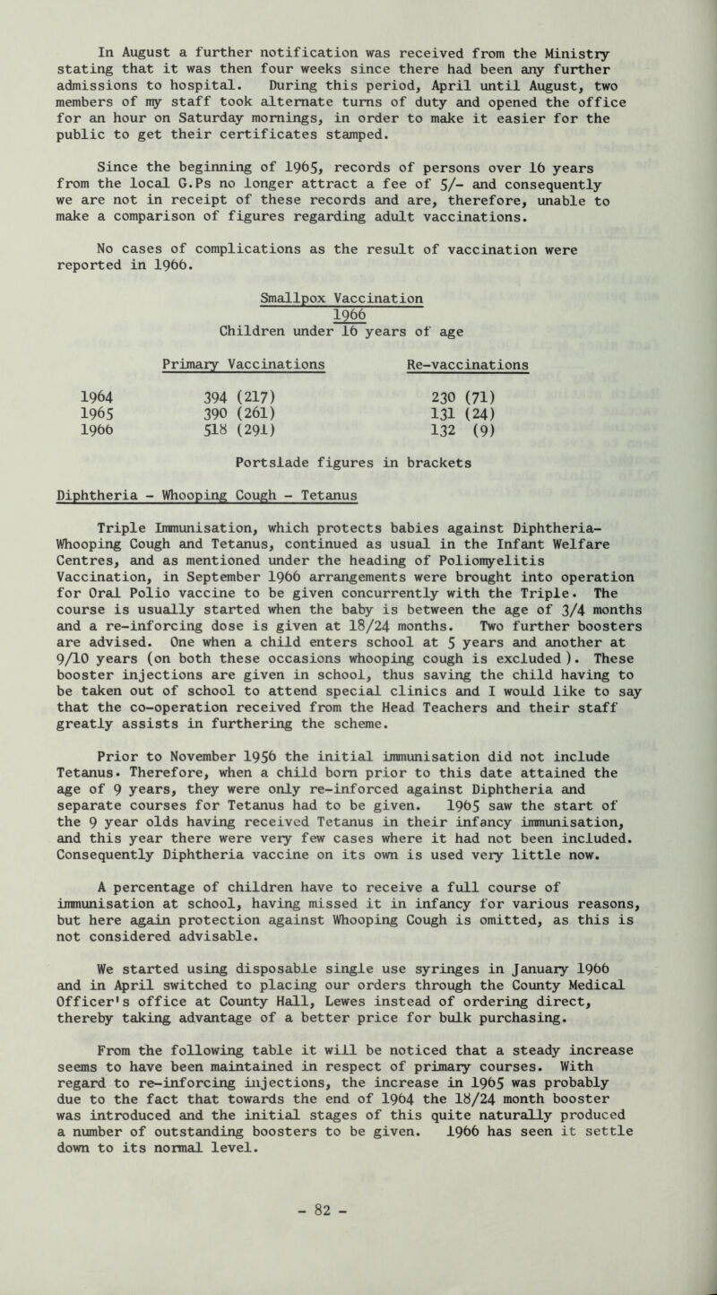 In August a further notification was received from the Ministry- stating that it was then four weeks since there had been any further admissions to hospital. During this period, April until August, two members of ny staff took alternate turns of duty and opened the office for an hour on Saturday mornings, in order to make it easier for the public to get their certificates stamped. Since the beginning of 19b5, records of persons over 16 years from the local G.Ps no longer attract a fee of 5/- and consequently we are not in receipt of these records cuid are, therefore, luiable to make a comparison of figures regarding adult vaccinations. No cases of complications as the result of vaccination were reported in I966. Smallpox Vaccination 1966 Children under 16 years of age Primary Vaccinations Re-vaccinations 1964 394 (217) 230 (71) 1965 390 (261) 131 (24) 1966 51» (291) 132 (9) Portslade figures in brackets Diphtheria - Whooping Cough - Tetanus Triple Immunisation, which protects babies against Diphtheria- Whooping Cough and Tetanus, continued as usual in the Infant Welfare Centres, and as mentioned under the heading of Polionyelitis Vaccination, in September I966 arrangements were brought into operation for Oral Polio vaccine to be given concurrently with the Triple. The course is usually started when the baby is between the age of 3/4 months and a re-inforcing dose is given at 18/24 months. Two further boosters are advised. One when a child enters school at 5 years and another at 9/10 years (on both these occasions whooping cough is excluded ). These booster injections are given in school, thus saving the child having to be taken out of school to attend special clinics and I would like to say that the co-operation received from the Head Teachers and their staff greatly assists in furthering the scheme. Prior to November 1956 the initial immunisation did not include Tetanus* Therefore, when a child bom prior to this date attained the age of 9 years, they were only re-inforced against Diphtheria and separate courses for Tetanus had to be given. 1965 saw the start of the 9 year olds having received Tetanus in their infancy immunisation, and this year there were very few cases where it had not been included. Consequently Diphtheria vaccine on its own is used very little now. A percentage of children have to receive a full course of immunisation at school, having missed it in infancy for various reasons, but here again protection against Whooping Cough is omitted, as this is not considered advisable. We started using disposable single use syringes in January I966 and in April switched to placing our orders through the County Medical Officer's office at County Hall, Lewes instead of ordering direct, thereby taking advantage of a better price for bulk purchasing. From the following table it will be noticed that a steady increase seems to have been maintained in respect of primary courses. With regard to re-inforcing injections, the increase in 1965 was probably due to the fact that towards the end of 1964 the 18/24 month booster was introduced and the initial stages of this quite naturally produced a number of outstanding boosters to be given. I966 has seen it settle down to its normal level.