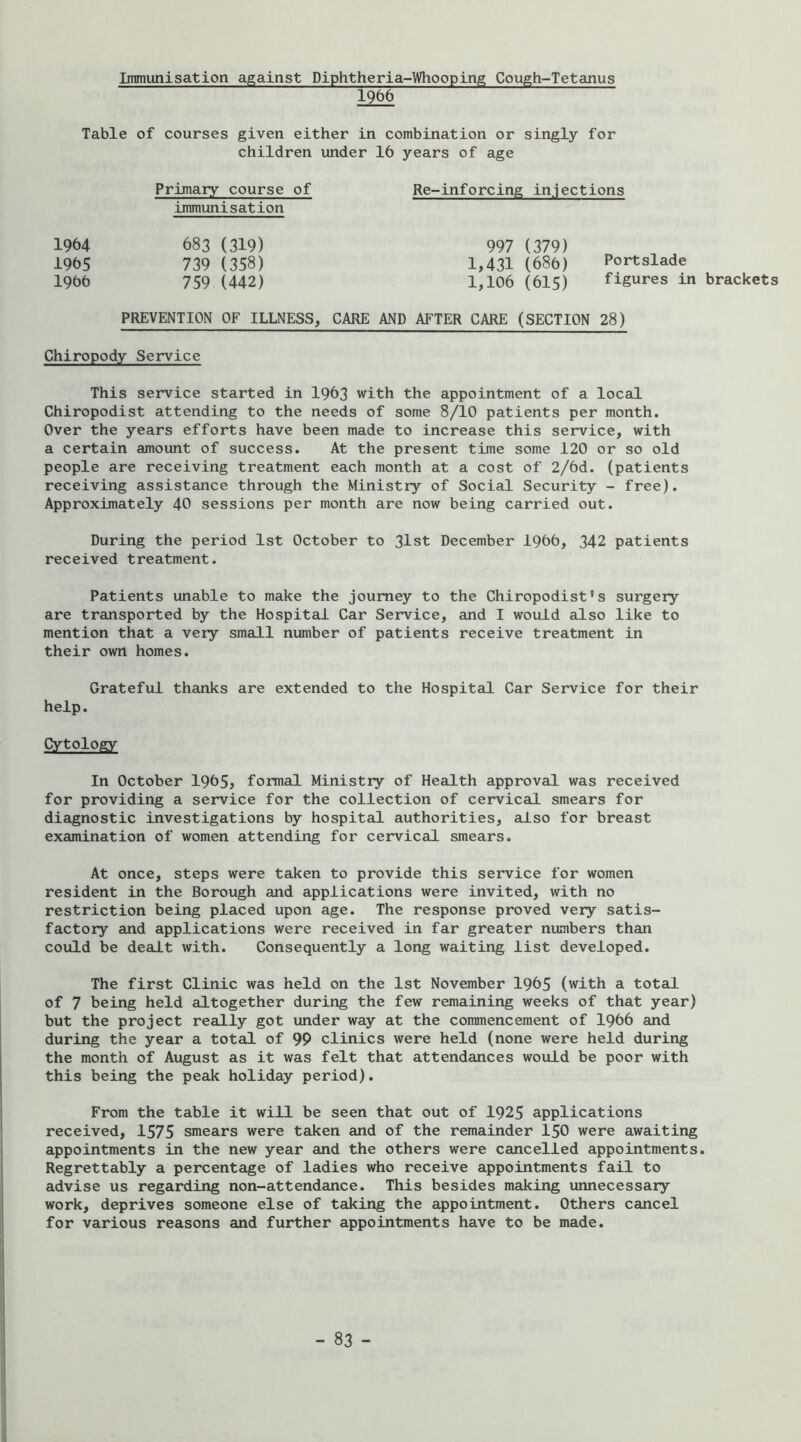 Immunisation against Diphtheria-Whooping Cough-Teteinus 1966 Table of courses given either in combination or singly for children under 16 years of age Primary course of immunisation Re-inforcing injections 1964 1965 1966 683 (319) 739 (358) 759 (442) 997 (379) 1,431 (686) 1,106 (615) Portslade figures in brackets PREVENTION OF ILLNESS, CARE AND AFTER CARE (SECTION 28) Chiropody Service This service started in I963 with the appointment of a local Chiropodist attending to the needs of some 8/10 patients per month. Over the years efforts have been made to increase this service, with a certain amount of success. At the present time some 120 or so old people are receiving treatment each month at a cost of 2/6d. (patients receiving assistance through the Ministry of Social Security - free). Approximately 40 sessions per month are now being carried out. During the period 1st October to 31st December 1966, 342 patients received treatment. Patients unable to make the journey to the Chiropodist's surgery are transported by the Hospital Car Service, and I would also like to mention that a very small number of patients receive treatment in their own homes. Grateful thanks are extended to the Hospital Car Service for their help. Cytology In October 1965^ formal Ministry of Health approval was received for providing a service for the collection of cervical smears for diagnostic investigations by hospital authorities, also for breast examination of women attending for cervical smears. At once, steps were taken to provide this service for women resident in the Borough and applications were invited, with no restriction being placed upon age. The response proved very satis- factory and applications were received in far greater numbers than could be dealt with. Consequently a long waiting list developed. The first Clinic was held on the 1st November 1965 (with a total of 7 being held altogether during the few remaining weeks of that year) but the project really got imder way at the commencement of I966 and during the year a total of 99 clinics were held (none were held during the month of August as it was felt that attendances would be poor with this being the peak holiday period). From the table it will be seen that out of 1925 applications received, 1575 smears were taken and of the remainder I50 were awaiting appointments in the new year and the others were cancelled appointments. Regrettably a percentage of ladies who receive appointments fail to advise us regarding non-attendance. This besides making unnecessary work, deprives someone else of taking the appointment. Others cancel for various reasons and further appointments have to be made.