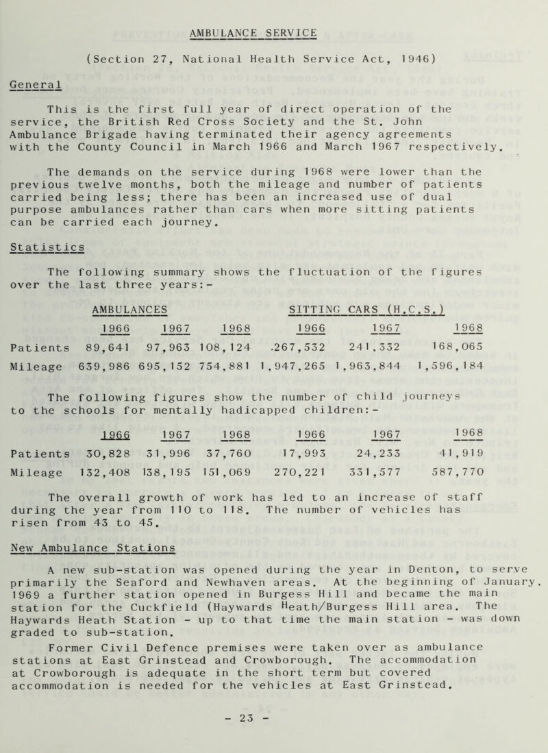 AMBULANCE SERVICE (Section 27, National Health Service Act, 1946) General This is the first full year of direct operation of the service, the British Red Cross Society and the St. John Ambulance Brigade having terminated their agency agreements with the County Council in March 1966 and March 1967 respectively. The demands on the service during 1968 were lower than the previous twelve months, both the mileage and number of patients carried being less; there has been an increased use of dual purpose ambulances rather than cars when more sitting patients can be carried each journey. Statistics The following summary shows the fluctuation of the figures over the last three years:- AMBULANCES 19^6 1967 1968 Patients 89,641 97,963 108,124 Mileage 639,986 695,152 754,881 1966 1967 1968 Patients 30,828 31,996 37,760 Mileage 132,408 138,195 151,069 SITTING CARS (H.C. S,) 1966 1967 1968 .267,532 241,332 168,065 1,947,265 1,963,844 1,596,184 journeys 1966 1967 1968 17,993 24,233 41,919 270,221 331,577 587,770 The following figures show the number of child to the schools for mentally hadicapped children: - The overall growth of work has led to an increase of staff during the year from 110 to 118. The number of vehicles has risen from 43 to 45. New Ambulance Stations A new sub-station was opened during the year in Denton, to serve primarily the Seaford and Newhaven areas. At the beginning of January. 1969 a further station opened in Burgess Hill and became the main station for the Cuckfield (Haywards Heath/Burgess Hill area. The Haywards Heath Station - up to that time the main station - was down graded to sub-station. Former Civil Defence premises were taken over as ambulance stations at East Grinstead and Crowborough. The accommodation at Crowborough is adequate in the short term but covered accommodation is needed for the vehicles at East Grinstead.