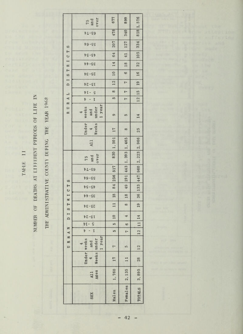 THE ADMINISTRATIVE COUNTY DUPING THE YEAR 1968