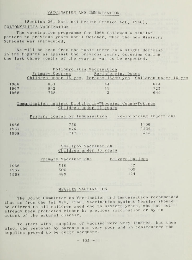 VACCINATION AND IMMUNI SAT ION (Section 26, National Health Service Act, 1946). POLIOMYELITIS VACCINATION The vaccination programme for 1968 followed a similar pattern to previous years until October, when the new Ministry Schedule was introduced. As will be seen from the table there is a slight decrease in the figures as against the previous years, occuring during the last three months of the year as was to be expected. Poliomyelitis Vaccination Primary Courses Re-inforcing Doses Children under 16 yrs. Persons 16/40 yrs Children under 1 966 86 1 44 6 1 4 1 967 842 1 9 723 1 968 768 2 649 Immunisation against Diphtheria-Whooping Cough-Tetanus Children under 16 years Primary course of Immunisation Re-inforcing Injections 1 966 759 1 1 06 1 967 875 1 206 1 968 717 343 1 966 1 967 1 968 Smallpox Vaccination Chi.JLd re n_unde£ 16 years Primary Vaccinations re-vaccinations 5 1 8 500 489 132 109 1 24 MEASLES VACCINATION The Joint Committee on Vaccination and Immunisation recommended that as from the 1st May, 1968, vaccination against Measles should be offered to all children aged one to sixteen years, who had not already been protected either by previous vaccination or by an attack of the natural disease. To start with, supplies of vaccine were very limited, but then also, the response by parents was very poor and in consequence the supplies proved to be quite adequate.