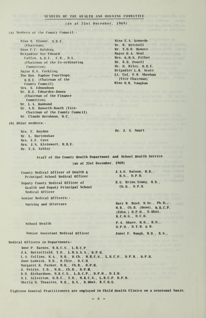 MEMBERS OF THE HEALTH AND HOUSING COMMITTEE •• . ! (as at 31st December, 1969) (a) Members oi tiie County Council:- Miss M. Blount, M.B.E. (Chairman) Miss C.C. Bolding Brigadier Sir Fdward Caffyn, K.B.E., C. B. , D.L. (Chairman of the Co-ordinating Committee) Major R.U. Corkling The Hon. Daphne Courthope, 0.B.E. (Chairman of the County Council) Mrs. M. Edmondson Mr. R.G. Edwardes-Jones (Chairman of the Finance Committee) Mr. L.A. Hammond Mr. A.B. Haworth-Booth (Vice- Chairman of the County Council) Mr. Claude Hershman, M.C. <b) Other members:- Miss E.A. Kennedy Mr. R. Mitchell Mr. T.ll.B. Mynors Major II. A. Neal Mrs. K.M.N. Pither Mr. R.B. Powell Mr. II. Riley, 0. B. E. Brigadier L.M. Scott Lt. Col. E. M. Sheehan (Vice Chairman) Miss O.M. Vaughan Mrs. E. Boyden Dr- J* A. Smart Mr. L. Burtenshaw Mrs. E.F. Cave Mrs. J.N. Kleinwort, M.B.E. Dr. E.G. Sibley Staff of the County Health Department and School Health Service (as at 31st December, 1969) County Medical Officer of Health & Principal School Medical Officer Deputy County Medical Officer of Health and Deputy Principal School Medical Officer Senior Medical Officers:- Nursing and Aftercare School Health Senior Assistant Medical Officer J.A. G. Watson, M. B. , B. S. , D.P.H. R.G. Brims, Young, M. B. , Ch.B. , D.P.H. Mary M. Boyd, M.Sc., Ph.D., M.B. , Ch.B. (Hons), M. R. C.P. (Edin.) D.P.H., D.Obst. R. C.O.G. , D.C.I1. P.A. Shave, M. B. , B. S. , D.P.H. , D.T.M. & H. Janet F. Waugh, M.B., B.S., Medical Officers in Departments: Anne P. Barnes, M.R. C.S. , L. R. C.P. J.K. Butterfield, T.D. , L.M.S.S.A. , D.P.H. L. A. Collins, M. A. , M. B. , B. Ch. , M. R. C. S. , L. R. C. P. , D.P.M. , D.P.H. Jane Lodwick, M. B. , B.Chir. , D.C.II Margaret B. Parker, M.B. , Ch.B., D.P.H. J. Petrie, T.D. , M. B. , Ch.B., D.P.H. D.M. Richardson, M.R. C.S. , L.R.C.P., D.P.H., D. I.H. M. I. Silverton, 0. B. E. , T. D. , M.R. C.S. , L.R.C.P. D.P.H. Sheila M. Thwaites, M.B., B. S. , D.Obst. R.C.O.G. Eighteen General Practitioners are employed in Child Health Clinics on a sessional basis.