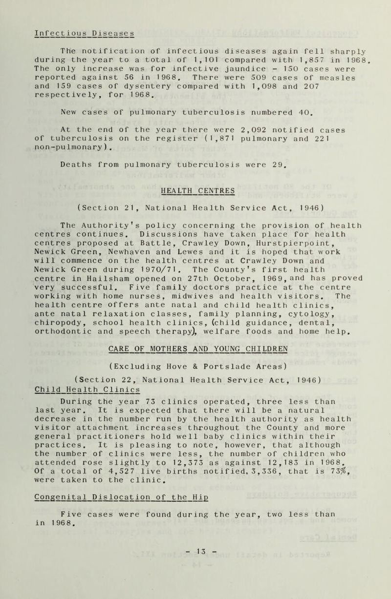 Infectious Diseases The notification of infectious diseases again fell sharply during the year to a total of 1,101 compared with 1,857 in 1968. The only increase was for infective jaundice - 150 cases were reported against 56 in 1968. There were 509 cases of measles and 159 cases of dysentery compared with 1,098 and 207 respectively, for 1968. New cases of pulmonary tuberculosis numbered 40. At the end of the year there were 2,092 notified cases of tuberculosis on the register (1,871 pulmonary and 221 non-pulmonary). Deaths from pulmonary tuberculosis were 29. HEALTH CENTRES (Section 21, National Health Service Act, 1946) The Authority's policy concerning the provision of health centres continues. Discussions have taken place for health centres proposed at Battle, Crawley Down, Hurst pierpoint, Newick Green, Newhaven and Lewes and it is hoped that work will commence on the health centres at Crawley Down and Newick Green during 1970/71. The County's first health centre in Hailsham opened on 27th October, 1969,and has proved very successful. Five family doctors practice at the centre working with home nurses, midwives and health visitors. The health centre offers ante natal and child health clinics, ante natal relaxation classes, family planning, cytology, chiropody, school health clinics, (child guidance, dental, orthodontic and speech therapy), welfare foods and home help. CARE OF MOTHERS AND YOUNG CHILDREN (Excluding Hove & Portslade Areas) (Section 22, National Health Service Act, 1946) Child Health Clinics During the year 73 clinics operated, three less than last year. It is expected that there will be a natural decrease in the number run by the health authority as health visitor attachment increases throughout the County and more general practitioners hold well baby clinics within their practices. It is pleasing to note, however, that although the number of clinics were less, the number of children who attended rose slightly to 12,373 as against 12,183 in 1968. Of a total of 4,527 live births not ified, 3,336 , that is 73%, were taken to the clinic. Congenital Dislocation of the Hip Five cases were found during the year, two less than in 196 8.
