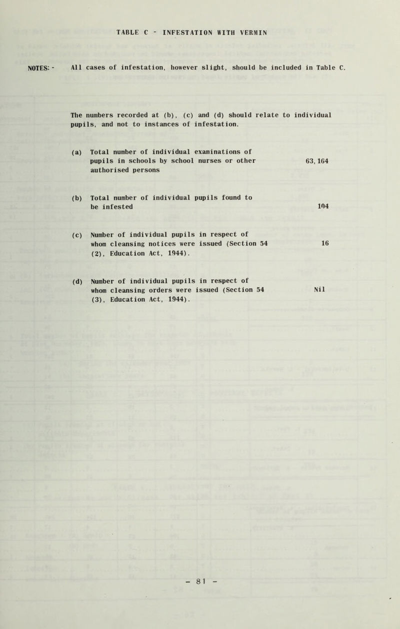TABLE C INFESTATION WITH VERMIN NOTES: - All cases of infestation, however slight, should be included in Table C. The numbers recorded at (b), (c) and (d) should relate to individual pupils, and not to instances of infestation. (a) Total number of individual examinations of pupils in schools by school nurses or other 63,164 authorised persons (b) Total number of individual pupils found to be infested 104 (c) Number of individual pupils in respect of whom cleansing notices were issued (Section 54 16 (2) , Education Act, 1944). (d) Number of individual pupils in respect of whom cleansing orders were issued (Section 54 Nil
