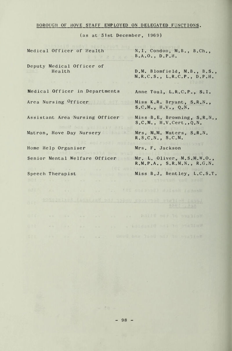 BOROUGH OF HOVE STAFF EMPLOYED ON DELEGATED FUNCTIONS (as at 31st December, 1969) Medical Officer of Health N.I. Condon, M.B., B.Ch., B.A.O., D.P.H. Deputy Medical Officer of Health D.M. Blomfield, M.B., B.S. M.R.C.S., L.R.C.P., D.P.H. Medical Officer in Departments Anne Toal, L.R.C.P., S.I. Area Nursing Officer Miss K.R. Bryant, S.R.N., S.C.M., H.V., Q.N. Assistant Area Nursing Officer Miss B.E. Browning, S.R.N. S.C.M., H.V.Cert.,Q.N. Matron, Hove Day Nursery Mrs. M.M. Waters, S.R.N. R.S.C.N., S.C.M. Home Help Organiser Mrs. F. Jackson Senior Mental Welfare Officer Mr. L. Oliver, M.S.M.W.O., R.M.P.A., S.R.M.N., R.G.N. Speech Therapist Miss B.J. Bentley, L.C.S.T