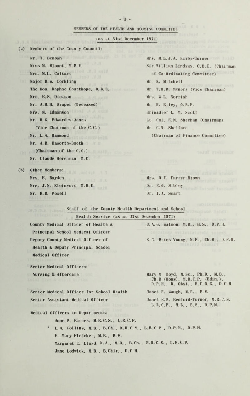 MEMBERS OF THE HEALTH AND HOUSING COMMITTEE (as at 31st December 1971) (a) Members of the County Council: Mr. T. Benson Miss M. Blount. M.B. E. Mrs. M.L. Coltart Major R.W. Corkling The Hon. Daphne Courthope, 0.B.E. Mrs. E.S. Dickson Mr. A.H.H. Draper (Deceased) Mrs. M. Edmonson Mr. R.G. Edwardes-Jones (Vice Chairman of the C.C.) Mr. L.A. Hammond Mr. A.B. Haworth-Booth (Chairman of the C.C.) Mr. Claude Hershman, M.C. (b) Other Members: Mrs. E. Boyden Mrs. J.N. Kleinwort, M.B.E. Mr. R. B. Powell Mrs. M. L.J.A. Kirby-Turner Sir William Lindsay, C.B.E. (Chairman of Co-Ordinating Committee) Mr. R. Mitchell Mr. T.H.B. Mynors (Vice Chairman) Mrs. W.L. Norrish Mr. H. Riley, 0. B. E. Brigadier L. M. Scott Lt. Col. E.M. Sheehan (Chairman) Mr. C.W. Shelford (Chairman of Finance Committee) Mrs. D.E. Farrer-Brown Dr. E.G. Sibley Dr. J.A. Smart Staff of the County Health Department and School Health Service (as at 31st December 1971) County Medical Officer of Health & J.A.G. Watson, M.B., B.S., D.P.H. Principal School Medical Officer Deputy County Medical Officer of R.G. Brims Young, M.B., Ch.B., D.P.H. Health & Deputy Principal School Medical Officer Senior Medical Officers: Nursing & Aftercare Senior Medical Officer for School Health Senior Assistant Medical Officer Mary M. Boyd, M.Sc. , Ph.D., M. B., Ch.B (Hons), M.R.C.P. (Edin.), D.P.H., D. Obst., R.C.O.G., D.C.H. Janet F. Waugh, M.B., B.S. Janet E. B. Bedford-Turner, M.R.C.S., L.R.C.P. , M. B. , B.S. , D.P. M. Medical Officers in Departments: Anne P. Barnes, M.R.C.S., L.R.C.P. * L. A. Collins, M. B., B.Ch. , M.R.C.S., L.R.C.P., D.P.M. , D.P.H. F. Mary Fletcher, M.B., B. S. Margaret E. Lloyd, M. A., M. B., B.Ch., M.R.C.S., L.R.C.P. Jane Lodwick, M. B., B.Chir. , D.C.H.