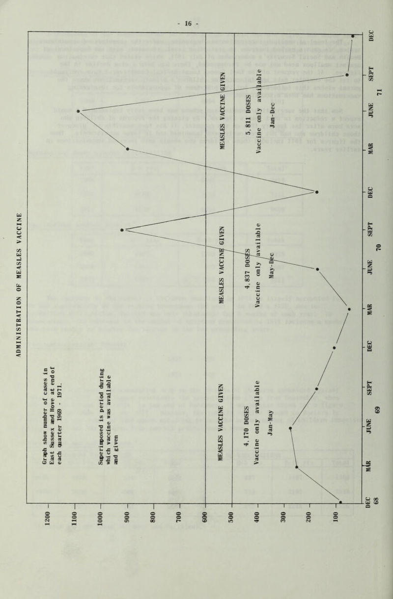 ADMINISTRATION OF MEASLES VACCINE