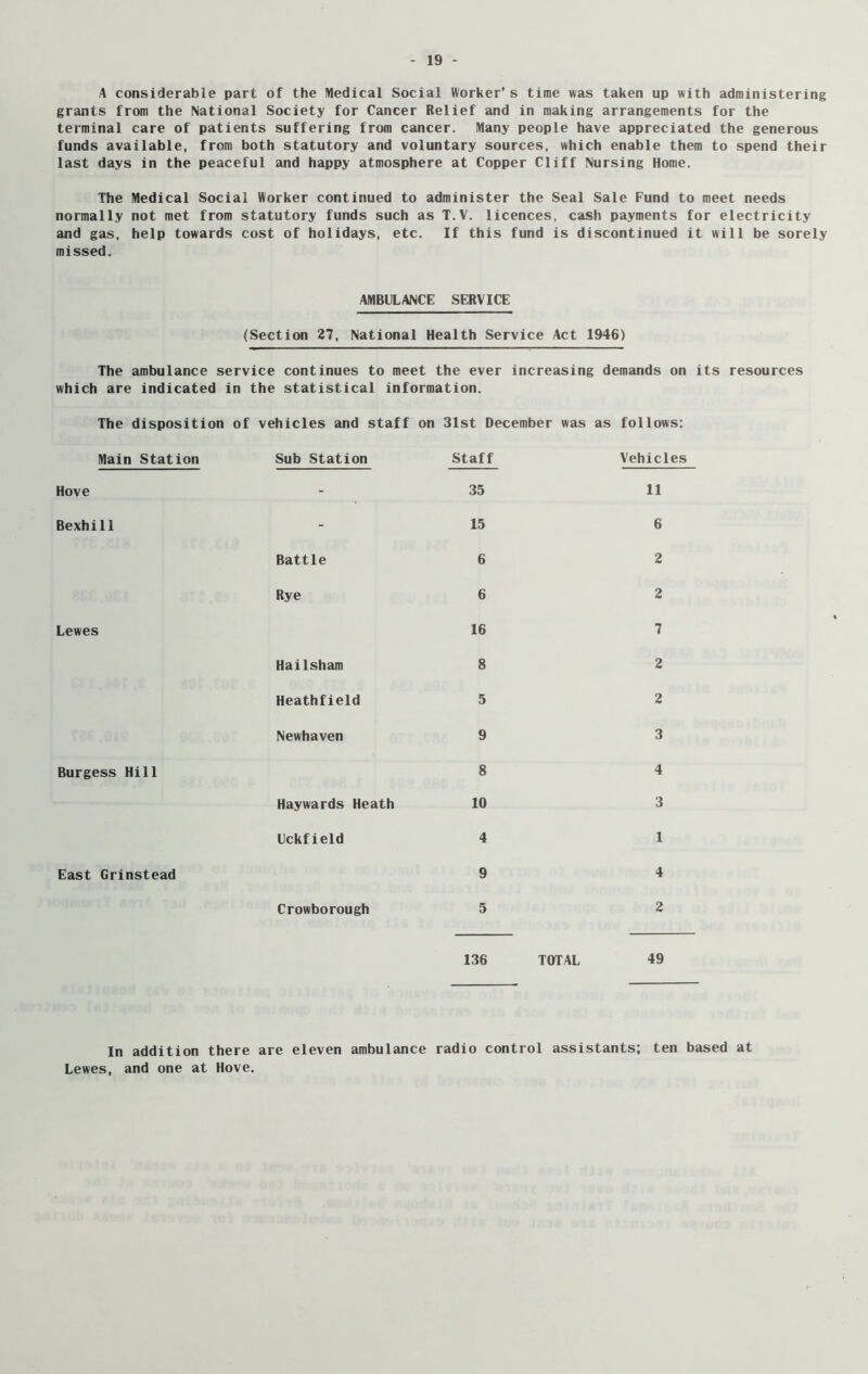 A considerable part of the Medical Social Worker’s time was taken up with administering grants from the National Society for Cancer Relief and in making arrangements for the terminal care of patients suffering from cancer. Many people have appreciated the generous funds available, from both statutory and voluntary sources, which enable them to spend their last days in the peaceful and happy atmosphere at Copper Cliff Nursing Home. The Medical Social Worker continued to administer the Seal Sale Fund to meet needs normally not met from statutory funds such as T.V. licences, cash payments for electricity and gas, help towards cost of holidays, etc. If this fund is discontinued it will be sorely missed. AMBULANCE SERVICE (Section 27, National Health Service Act 1946) The ambulance service continues to meet the ever increasing demands on its resources which are indicated in the statistical information. The disposition of vehicles and staff on 31st December was as follows: Main Station Hove Bexhill Lewes Burgess Hill East Grinstead Sub Station Battle Rye Hailsham Heathfield Newhaven Haywards Heath Uckfield Crowborough Staff 35 15 6 6 16 8 5 9 8 10 4 9 5 Vehicles 11 6 2 2 7 2 2 3 4 3 1 4 2 136 TOTAL 49 In addition there are eleven ambulance radio control assistants; ten based at Lewes, and one at Hove.