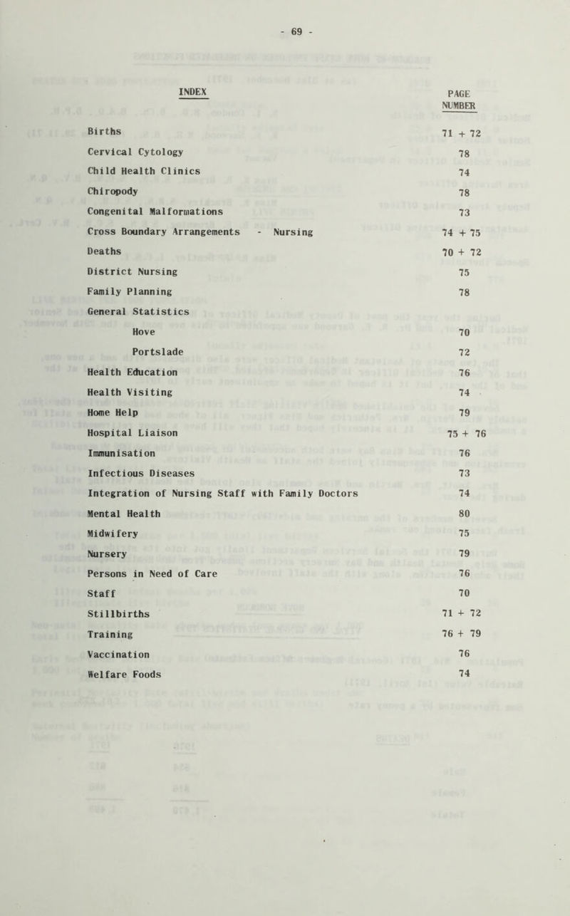 INDEX PAGE NUMBER Births 71 + 72 Cervical Cytology 78 Child Health Clinics 74 Chiropody 78 Congenital Malformations 73 Cross Boundary Arrangements - Nursing 74 -4- 75 Deaths 70 + 72 District Nursing 75 Family Planning 78 General Statistics Hove 70 Portslade 72 Health Education 76 Health Visiting 74 Home Help 79 Hospital Liaison 75 + 76 Immunisation 76 Infectious Diseases 73 Integration of Nursing Staff with Family Doctors 74 Mental Health 80 Midwifery 75 Nursery 79 Persons in Need of Care 76 Staff 70 Stillbirths 71 + 72 Training 76 + 79 Vaccination 76 74 Welfare Foods