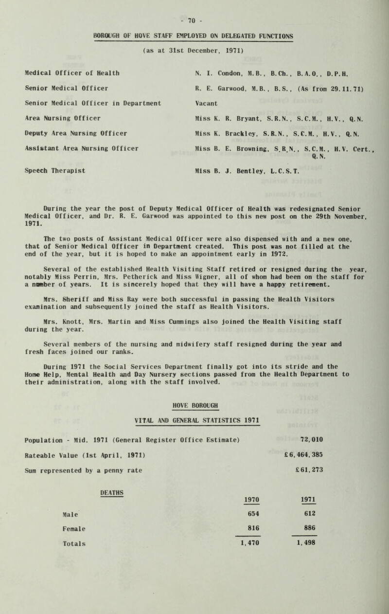 BOROUGH OF HOVE STAFF EMPLOYED ON DELEGATED FUNCTIONS (as at 31st December, 1971) Medical Officer of Health Senior Medical Officer Senior Medical Officer in Department Area Nursing Officer Deputy Area Nursing Officer Assistant Area Nursing Officer Speech Therapist N. I. Condon, M. B. , B. Ch. , B. A. 0. , D.P.H. R. E. Garwood, M. B. , B.S. , (As from 29.11.71) Vacant Miss K. R. Bryant, S. R.N. , S.C.M. , H.V. , Q. N. Miss K. Brackley, S. R. N., S. C.M. , H.V., Q. N. Miss B. E. Browning, S.RN,, S.C.M. , H.V. Cert., Q.N. Miss B. J. Bentley, L.C.S.T. During the year the post of Deputy Medical Officer of Health was redesignated Senior Medical Officer, and Dr. R. E. Garwood was appointed to this new post on the 29th November, 1971. The two posts of Assistant Medical Officer were also dispensed with and a new one, that of Senior Medical Officer in Department created. This post was not filled at the end of the year, but it is hoped to make an appointment early in 1972. Several of the established Health Visiting Staff retired or resigned during the year, notably Miss Perrin, Mrs. Petherick and Miss Wigner, all of whom had been on the staff for a number of years. It is sincerely hoped that they will have a happy retirement. Mrs. Sheriff and Miss Ray were both successful in passing the Health Visitors examination and subsequently joined the staff as Health Visitors. Mrs. Knott, Mrs. Martin and Miss Cummings also joined the Health Visiting staff during the year. Several members of the nursing and midwifery staff resigned during the year and fresh faces joined our ranks. During 1971 the Social Services Department finally got into its stride and the Home Help, Mental Health and Day Nursery sections passed from the Health Department to their administration, along with the staff involved. HOVE BOROUGH VITAL AND GENERAL STATISTICS 1971 Population - Mid. 1971 (General Register Office Estimate) 72,010 Rateable Value (1st April, 1971) £6,464, 385 Sum represented by a penny rate £61,273 DEATHS 1970 1971 Male 654 612 Female 816 886 Totals 1,470 1,498