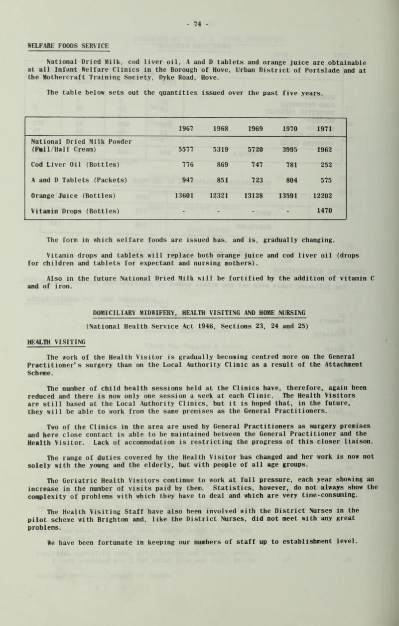 WELFARE FOODS SERVICE National Dried Milk, cod liver oil, A and D tablets and orange juice are obtainable at all Infant Welfare Clinics in the Borough of Hove, Urban District of Portslade and at the Mothercraft Training Society, Dyke Road, Hove. The table below sets out the quantities issued over the past five years. 1967 1968 1969 1970 1971 National Dried Milk Powder (Fmll/Half Cream) 5577 5319 5720 3995 1962 Cod Liver Oil (Bottles) 776 869 747 781 252 A and D Tablets (Packets) 947 851 723 804 575 Orange Juice (Bottles) 13601 12321 13128 13591 12202 Vitamin Drops (Bottles) - - - - 1470 The form in which welfare foods are issued has, and is, gradually changing. Vitamin drops and tablets will replace both orange juice and cod liver oil (drops for children and tablets for expectant and nursing mothers). Also in the future National Dried Milk will be fortified by the addition of vitamin C and of iron. DOMICILIARY MIDWIFERY, HEALTH VISITING AND HOME NURSING (National Health Service Act 1946, Sections 23, 24 and 25) HEALTH VISITING The work of the Health Visitor is gradually becoming centred more on the General Practitioner’s surgery than on the Local Authority Clinic as a result of the Attachment Scheme. The number of child health sessions held at the Clinics have, therefore, again been reduced and there is now only one session a week at each Clinic. The Health Visitors are still based at the Local Authority Clinics, but it is hoped that, in the future, they will be able to work from the same premises as the General Practitioners. Two of the Clinics in the area are used by General Practitioners as surgery premises and here close contact is able to be maintained between the General Practitioner and the Health Visitor. Lack of accommodation is restricting the progress of this closer liaison. The range of duties covered by the Health Visitor has changed and her work is now not solely with the young and the elderly, but with people of all age groups. The Geriatric Health Visitors continue to work at full pressure, each year showing an increase in the number of visits paid by them. Statistics, however, do not always show the complexity of problems with which they have to deal and which are very time-consuming. The Health Visiting Staff have also been involved with the District Nurses in the pilot scheme with Brighton and, like the District Nurses, did not meet with any great problems. We have been fortunate in keeping our numbers of staff up to establishment level.