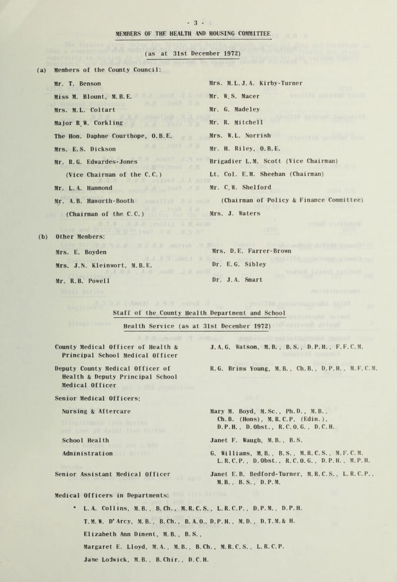 MEMBERS OE THE HEALTH AND HOUSING COMMITTEE (as at 31st December 1972) (a) Members of the County Council: Mr. T. Benson Miss M. Blount, M. B.E. Mrs. M.L. Coltart Major R,W. Corkling The Hon. Daphne Courthope, 0.B.E. Mrs, E.S. Dickson Mr. R.G. Edwardes-Jones (Vice Chairman of the C. C. ) Mr. L.A. Hammond Mr. A.B. Haworth-Booth (Chairman of the C.C.) (b) Other Members: Mrs. E. Boyden Mrs. J.N. Kleinwort, M.B.E. Mr. R.B. Powell Mrs. M.L.J.A. Kirby-Turner Mr. W.S. Macer Mr. G. Madeley Mr. R. Mitchell Mrs. W.L. Norrish Mr. H. Riley, O.B.E. Brigadier L.M. Scott (Vice Chairman) Lt. Col. E.M. Sheehan (Chairman) Mr. C. W. Shelford (Chairman of Policy & Finance Committee) Mrs. J. Waters Mrs. D.E. Farrer-Brown Dr. E.G. Sibley Dr. J.A. Smart Staff of the County Health Department and School Health Service (as at 31st December 1972) County Medical Officer of Health & J. A. G. Watson, M. B. , B. S., D.P.H. , F.F.C.M. Principal School Medical Officer Deputy County Medical Officer of R.G. Brims Young, M.B. , Ch.B., D.P.H., M.F.C.M. Health & Deputy Principal School Medical Officer Senior Medical Officers: Nursing & Aftercare School Health Administration Senior Assistant Medical Officer Medical Officers in Departments: * L. A. Collins, M. B. , B. Ch. , M. R. C. S. T. M. W. D'Arcy, M. B. , B.Ch., B. A. 0., Mary M. Boyd, M.Sc., Ph.D., M.B., Ch.B. (Hons), M.R.C.P. (Edin.), D.P.H., D.Obst., R.C.O. G. , D.C. H. Janet F. Waugh, M.B. , B.S. G. Williams, M. B. , B. S. , M. R. C. S. , M.F.C.M. L. R. C.P. , D.Obst., R.C.O.G. , D.P.H., M. P. H. Janet E. B. Bedford-Turner, M. R. C. S., L. R.C. P., M. B. , B.S. , D.P.M. , L.R. C.P. , D.P.M. , D.P.H. D.P.H. , M.D. . D.T.M.& H. Elizabeth Ann Diment, M.B., B. S. , Margaret E. Lloyd, M. A. , M. B., B.Ch., M.R.C.S. , L.R. C.P. Jane Lodwick, M.B. , B.Chir. , D. C. H.