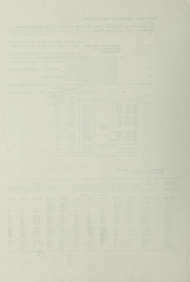 • T aTOiTAimv iwwjtjwi ^ «3«0»iin? iKtlJAluqol 1o 9di Mil oliAi 4VMiMTd«J u«t j|A)iron[ol fidt It) ) >#»««••( *1 iiori«\ity f 4<t ♦ fo<u «iieq9fl JtoMiil JmS irai biut piet ».<wo \U9 birtht •notyAlTCT rf#l •* fadt MN^ fcdrlj Odo-i>*ld1 Wlfr itfMliK. Mr p«f l.OM blrtfir irtf-fOSI *, frvdd'nryol boA p«r>n«t«t •artalitif birth* wd thtal liW sna •» . n blrlAoui bwiMunO; *1^*4i > *• )U4ia*> dMat »»*M 4/r«) %tstim^ 9tir0i]^ ■ t . «irni»<V»<» jiidi M mnt. ,4<*»4rwa) /M kadM^IWM* M ivAM^or df4*{****4 AA aiBM ««J a? Jwi aJ ••il taa .MCt AakM'a •fU'aivr •«! .t««r (tt rai«4i)a»<|i uxnrr ^ *%» aaAia •* ■»41 ,«aMM AMC^AMN *.♦ Adi (HaAM*. »*arta U4t HI* tv bMittiA Totaii ruMbt-r •>! dwilh* !V9l.9tl AAdVt^at uap*a«AMI aaA»>a» rrt# p*r t, WO yuvuLuXifliv * ■ 'Vf Ad|«l«;<•^(l lUtC <a>| tMl.Al lA.t tK.M |*»l. iTd.rt tn.pt taUHU atttm ♦00.m wc.i^r <»»M ,iB*i ttn •V^ tiK -aAm a^ taR ,aUl <sr • ♦ , I » • T >lo.» fiu; MO.Mf -I* (*•1 IfTi&i ' OtO.*4 rIT'.O 140. ■ 14*4 1 , iri,(tA *»*«> *M.*» tu*l» 44^ *a.4* 04<O (4K.44 «»* •v«.u .- «fi •S2:tS /' HA.**** '^laACtw*! {.atMt i<\iie ffirwa '<M>i ryl 1H*A .Ml  - riAA» tt^ .Mf' tlAAl .«••* fta.Ml ?S:2s ald.RM I a*tm ,jMi, ev ti-i tl-M ,|MI< ^ .1 ■ e>ir\>l attfc .Ktx- TKNA* imt .*•» •IMJKA .vtti r»A,iiA (miiaAomM MX) «VI (Ha« .(**1 .(aainaAdwad mx> iroji a«sn 4m4 '•,^'V^*- bn« rjM *. r*tWHm ,V ■ 1 - ' '^'*T 6«KI mM t »W)*I» AamiM J •laii^ laii^ f AaanirJB l taMuAnt F »amaW ^ ailialX . —.-x >i~ '■ ^—— t~ T ~ » 'f .■ “fc ''' <4<m4 ; J t Ji . A.—t Jt. ,xvs td noiitliKt^' nolSibn»f^ Lsil'tmb ■--—-jgjaBBE JU • lAanw aaajttiaiaiaAA *11.1 *ll.«l •»«,«ir Iff.a* •M.«*| 1*4.1 (A*.* 17a vi«- t**.*ll 141.M : iM.t*! m.ca* • * «fl •**i1 »**.ll (t4i4l CM ft* «ir.rr ***•< etc •M.l t<*.Ar IC4.4I •a*.* **4,4» •MriC SC;! • tl.M **tif Aal.l (14.1 fA4.| <4*. I **«>* fM.tl C»#.W 441.41 e«.* •Mil lac.I X«A>t ica.t ICIiC ' ***,4f o, I i*4.«r.S t r4«.«c. c*4,4i;t «4f.4 *«•.* <(l.« #1*.* 4Ks«c Ma.<K *4li»i I m.Si I 144.cl lia.t (•1.4 4«a.«, <u4di (Ml.tl'J »♦! I 01.4 Jla*.* ilct.f !4*» tit .a..! 114.tc ' *l«.tr /*dc.*» #*f .41, •*4,»r i** Tf sir, ^ 5> I ' I 1C M.44 •*-M I)*.# 44-CAt L ->4ft .'i! A. t.<