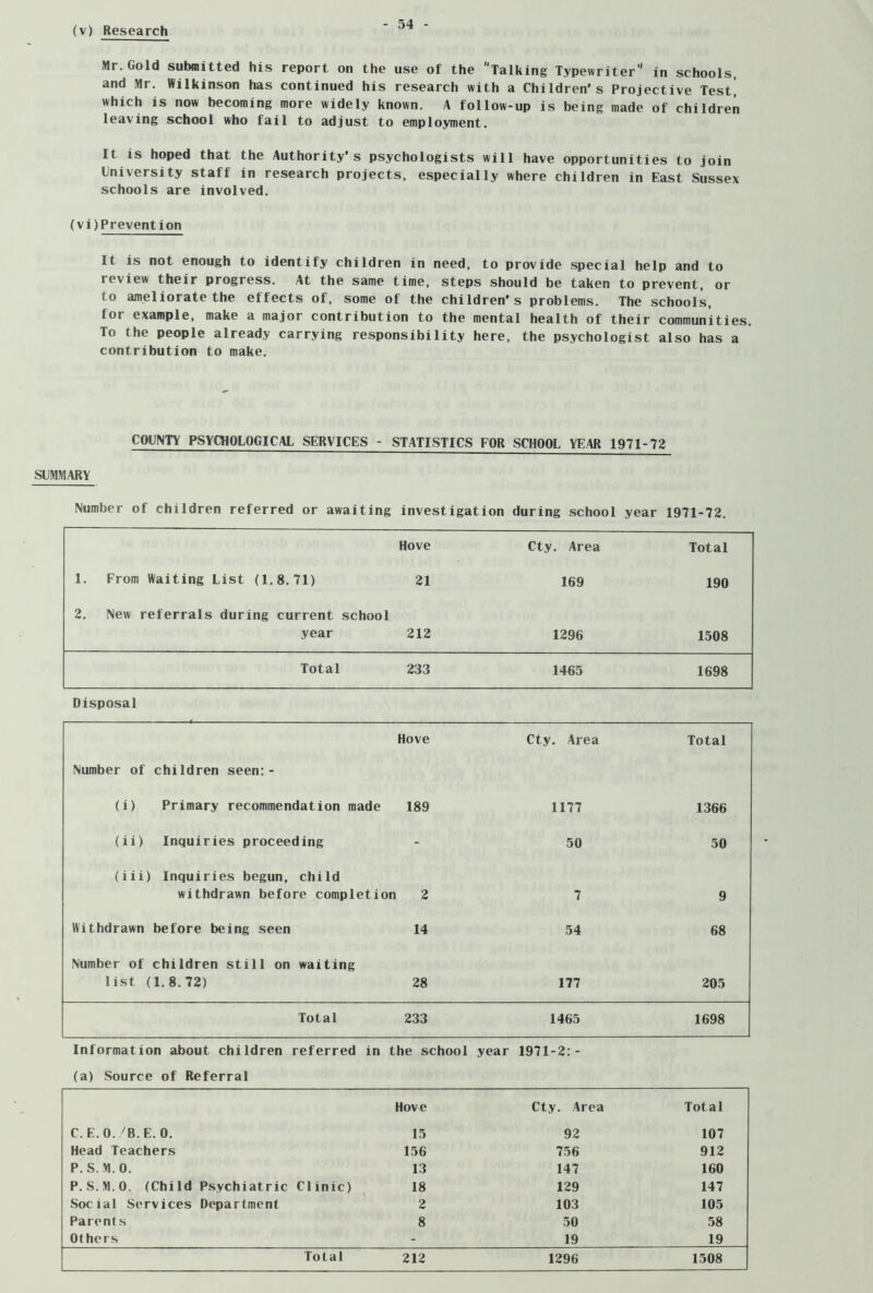 (v) Research Mr. Gold submitted his report on the use of the Talking Typewriter in schools, and Mr. Wilkinson has continued his research with a Children's Projective Test] which is now becoming more widely known. A follow-up is being made of children leaving school who fail to adjust to employment. It is hoped that the Authority’s psychologists will have opportunities to join University staff in research projects, especially where children in East Sussex schools are involved. (vi)Prevention It is not enough to identify children in need, to provide special help and to review their progress. At the same time, steps should be taken to prevent, or to ameliorate the effects of, some of the children's problems. The schools, for example, make a major contribution to the mental health of their communities. To the people already carrying responsibility here, the psychologist also has a contribution to make. COUNTY PSYCHOLOGICAL SERVICES - STATISTICS FOR SCHOOL YEAR 1971-72 SUMMARY Number of children referred or awaiting investigation during school year 1971-72. Hove Cty. Area Total 1. From Waiting List (1.8.71) 21 169 190 2. New referrals during current school year 212 1296 1508 Total 233 1465 1698 Disposal Number of children seen:- Hove Cty. Area Total (i) Primary recommendation made 189 1177 1366 (ii) Inquiries proceeding - 50 50 (iii) Inquiries begun, child withdrawn before completion 2 7 9 Withdrawn before being seen 14 54 68 Number of children still on waiting list (1.8.72) 28 177 205 Total 233 1465 1698 Information about children referred in the school (a) Source of Referral year 1971-2:- Hove Cty. Area Total C. E.O. ^B.E. 0. 15 92 107 Head Teachers 156 756 912 P.S. M.O. 13 147 160 P.S.M.O. (Child Psychiatric Clinic) 18 129 147 Social Services Department 2 103 105 Parent s 8 50 58 Others - 19 19 Total 212 1296 1508