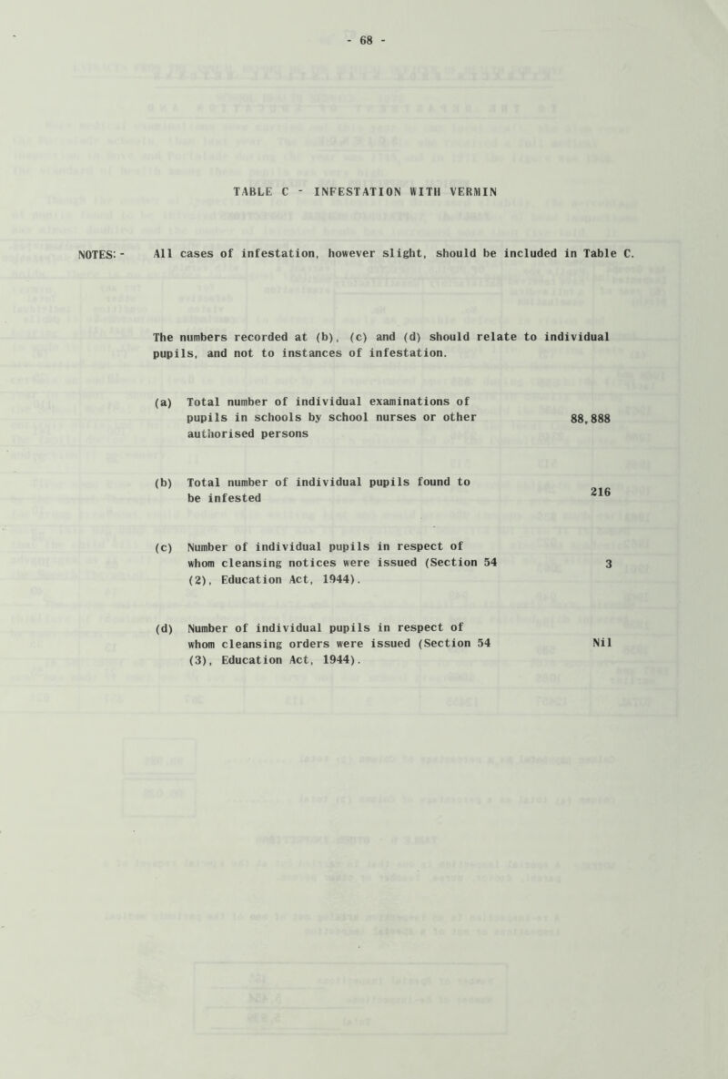 notes:- TABLE C - INFESTATION WITH VERMIN All cases of infestation, however slight, should be included in Table C. The numbers recorded at (b), (c) and (d) should relate to individual pupils, and not to instances of infestation. (a) Total number of individual examinations of pupils in schools by school nurses or other 88,888 authorised persons (b) Total number of individual pupils found to be infested (c) Number of individual pupils in respect of whom cleansing notices were issued (Section 54 3 (2) , Education Act, 1944). (d) Number of individual pupils in respect of whom cleansing orders were issued (Section 54 Nil (3) , Education Act, 1944).