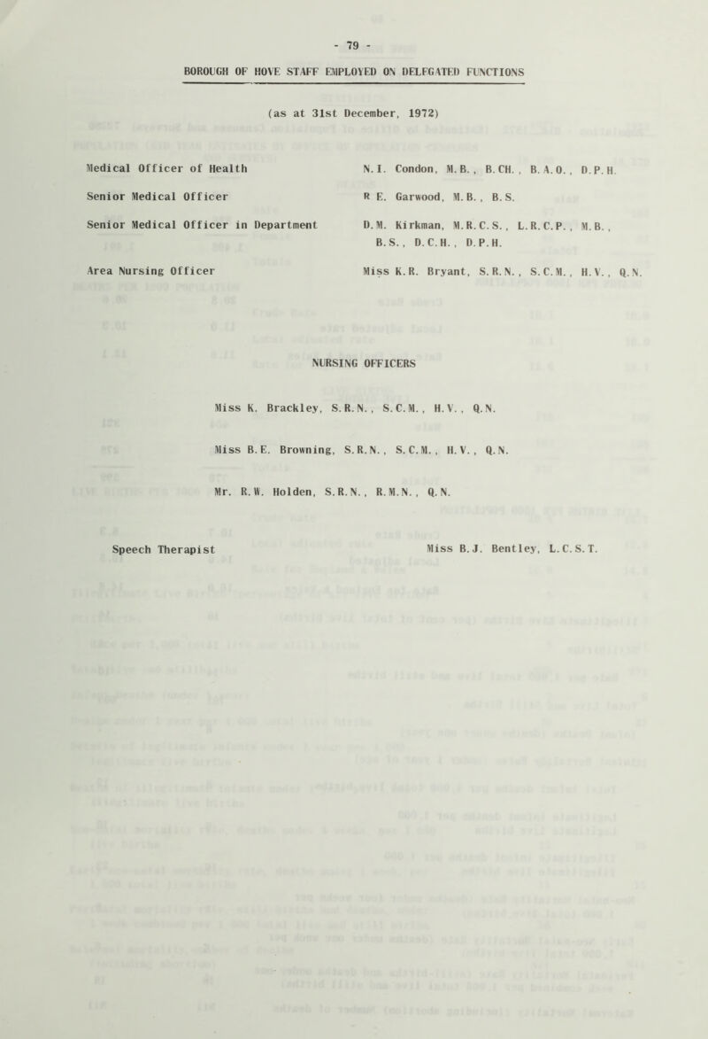 BOROUGH OF HOVE STAFF EMPLOYED ON DELEGATED FUNCTIONS (as at 31st December, 1972) Medical Officer of Health N.I. Condon, M. B. , B. CH. , B. A.O. , D.P. H. Senior Medical Officer R E. Garwood, M.B., B. S. Senior Medical Officer in Department D.M. Kirkman, M.R.C.S. , L.R.C.P. , M.B. , B.S. , D.C.H. , D.P.H. Area Nursing Officer MissK.R. Bryant, S. R. N. , S.C. M. , H.V. , Q.N NURSING OFFICERS Miss K. Brackley, S. R.N., S. C. M. , H.V. , Q. N. Miss B. E. Browning, S.R.N., S. C.M. , H.V. , Q. N. Mr. R. W. Holden, S.R.N., R.M.N., Q. N. Speech Therapist Miss B.J. Bentley, L.C.S.T.