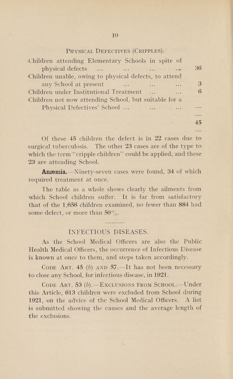 Physical Defectives (Cripples). -Children attending Elementary Schools in spite of physical defects ... ... ... .... 36 Children unable, owing to physical defects, to attend any School at present ... ... ... 3 Children under Institutional Treatment ... ... 6 Children not now attending School, but suitable for a Physical Defectives' School ... ... ... -—- 45 Of these 45 children the defect is in 22 cases due to ■surgical tuberculosis. The other 23 cases are of the type to which the term “cripple children could be applied, and these '23 are attending School. Anaemia.—Ninety-seven cases were found, 34 of which required treatment at once. The table as a whole shows clearly the ailments from which School children suffer. It is far from satisfactory that of the 1,656 children examined, no fewer than 884 had some defect, or more than 50%. INFECTIOUS DISEASES. As the School Medical Officers are also the Public Health Medical Officers, the occurrence of Infectious Disease is known at once to them, and steps taken accordingly. Code Art. 45 (b) and 57.—It has not been necessary to close any School, for infectious disease, in 1921. Code Art. 53 (b).—Exclusions from School.—Under this Article, 613 children were excluded from School during 1921, on the advice of the School Medical Officers. A list is submitted showing the causes and the average length of the exclusions.