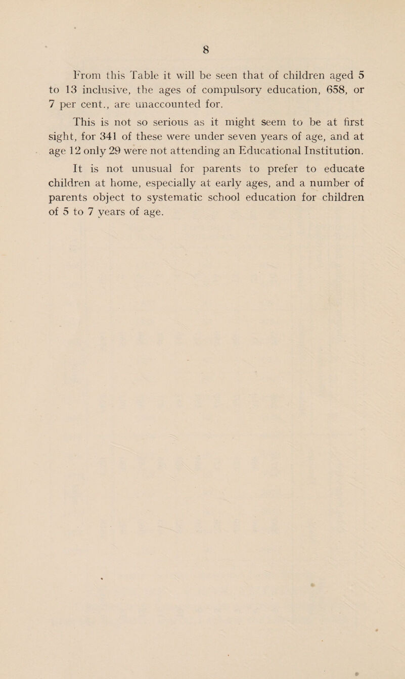From this Table it will be seen that of children aged 5 to 13 inclusive, the ages of compulsory education, 658, or 7 per cent., are unaccounted for. This is not so serious as it might seem to be at first sight, for 341 of these were under seven years of age, and at age 12 only 29 were not attending an Educational Institution. It is not unusual for parents to prefer to educate children at home, especially at early ages, and a number of parents object to systematic school education for children of 5 to 7 years of age.
