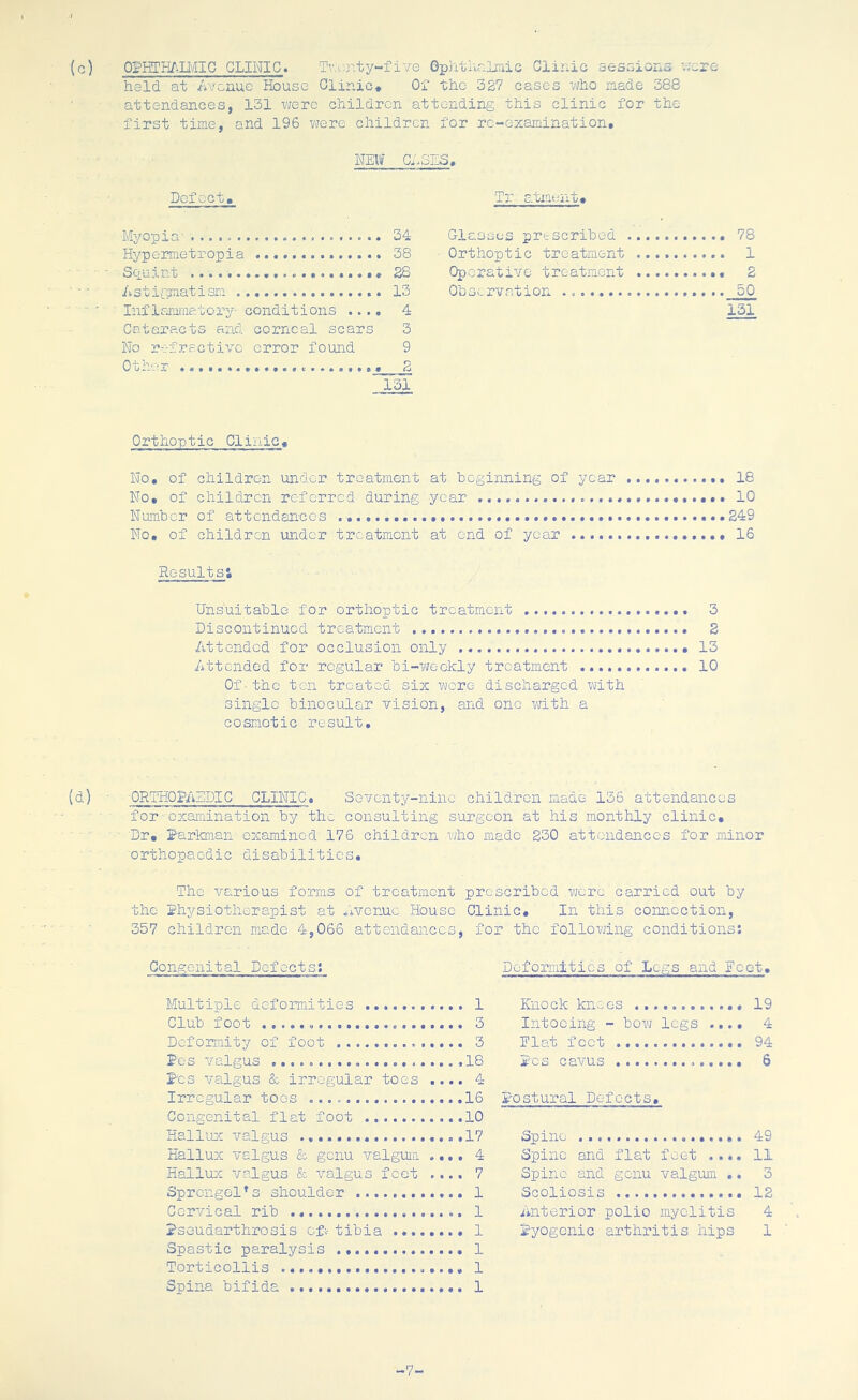 (c) 0£‘HTHAB/[IC CLINIC. Tv.v-.r.ty-five Gpu-ferialiaic Clinic aessions v;cre held at nvcnuo House Clinic* Of the 327 cases who made 388 attendances, 131 v/erc children attending this clinic for the first time, and 196 vjere children for re-examination. NEVf CfSES. Defect* Myopia' . .. .. 34 Hypermetropia 38 ^Cj^uinr 28 Astir^aatism 13 Inflamrae.toi-’y- conditions .... 4 Cataracts and corneal scars 3 No refracti\’'c error found 9 Otn.'r * 2 131 Tr atiaent* Glasses prtscribed 78 Orthoptic treatment 1 Operative treatment 8 Ohscrvcation ♦ 50 131 Orthoptic Clinic* No, of children under treatment at beginning of year 18 No, of children referred during year 10 Number of attendances ...» 249 No, of children under treatment at end of year 16 Resultst Unsuitable for orthoptic treatment 3 Discontinued treatment 8 Attended for occlusion only 13 Attended for regular bi-weekly treatment 10 Of•the ten treated six were discharged with single binocular vision, and one with a cosmotic result. (d) ORTHOMEDIC CLINIC, Seventy-nine children made 136 attendances for examination by the consulting surgeon at his monthly clinic. Dr, ^arleman examined 176 children who made 230 attendances for minor orthopaedic disabilities. The various forms of treatment prescribed vjcrc carried out by the Physiotherapist at .ivonuc House Clinic, In this connection, 357 children made 4,066 attendances, fi Congenital Defects; Multiple deformities 1 Club foot 3 Deformity of foot 3 Pcs valgus 18 P'cs valgus & irregular toes .... 4 Irregular toes .16 Congenital flat foot 10 Hallux valgus ..17 Hallux valgus & genu valguia .... 4 Hallux valgus & valgus feet .... 7 Sprongol’s shoulder 1 Cervical rib 1 Pseudarthrosis of;- tibia 1 Spastic paralysis 1 Torticollis 1 Spina bifida 1 r the foliovjing conditions: Deformities of Logs and Eoot, Knock knees 19 Intoeing - bow legs ...» 4 Flat feet 94 Pcs cavus 6 Postural Defects, Spine 49 Spine and flat feet .... 11 Spine and genu valgum .. 3 Scoliosis 12 Anterior polio myelitis 4 Pyogenic arthritis hips 1 '7-