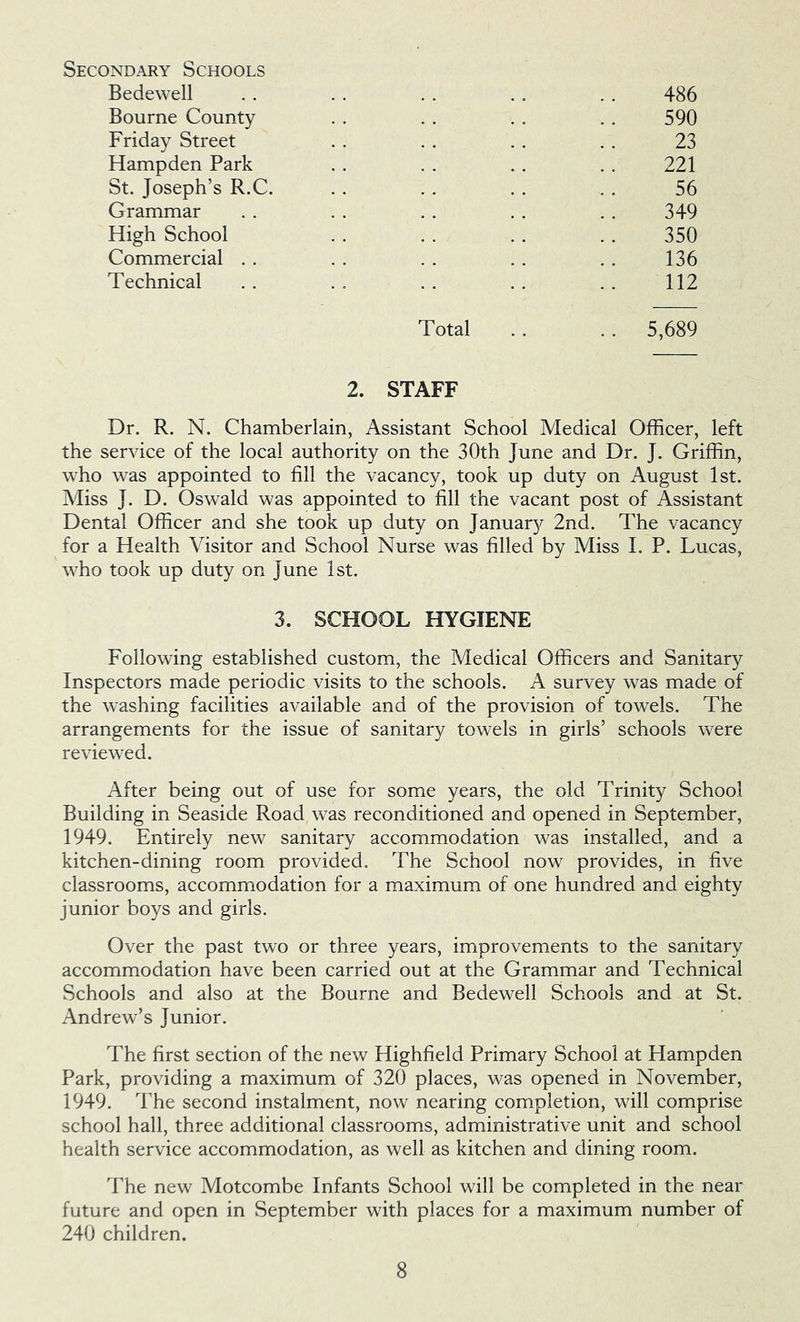 Secondary Schools Bedewell 486 Bourne County 590 Friday Street 23 Hampden Park 221 St. Joseph’s R.C. 56 Grammar 349 High School 350 Commercial . . 136 Technical 112 Total 2. STAFF . . 5,689 Dr. R. N. Chamberlain, Assistant School Medical Officer, left the service of the local authority on the 30th June and Dr. J. Griffin, who was appointed to fill the vacancy, took up duty on August 1st. Miss J. D. Oswald was appointed to fill the vacant post of Assistant Dental Officer and she took up duty on January 2nd. The vacancy for a Health Visitor and School Nurse was filled by Miss I. P. Lucas, who took up duty on June 1st. 3. SCHOOL HYGIENE Following established custom, the Medical Officers and Sanitary Inspectors made periodic visits to the schools. A survey was made of the washing facilities available and of the provision of towels. The arrangements for the issue of sanitary towels in girls’ schools were reviewed. After being out of use for some years, the old Trinity School Building in Seaside Road was reconditioned and opened in September, 1949. Entirely new sanitary accommodation was installed, and a kitchen-dining room provided. The School now provides, in five classrooms, accommodation for a maximum of one hundred and eighty junior boys and girls. Over the past two or three years, improvements to the sanitary accommodation have been carried out at the Grammar and Technical Schools and also at the Bourne and Bedewell Schools and at St. Andrew’s Junior. The first section of the new Highfield Primary School at Hampden Park, providing a maximum of 320 places, was opened in November, 1949. The second instalment, now nearing completion, will comprise school hall, three additional classrooms, administrative unit and school health service accommodation, as well as kitchen and dining room. The new Motcombe Infants School will be completed in the near future and open in September with places for a maximum number of 240 children.