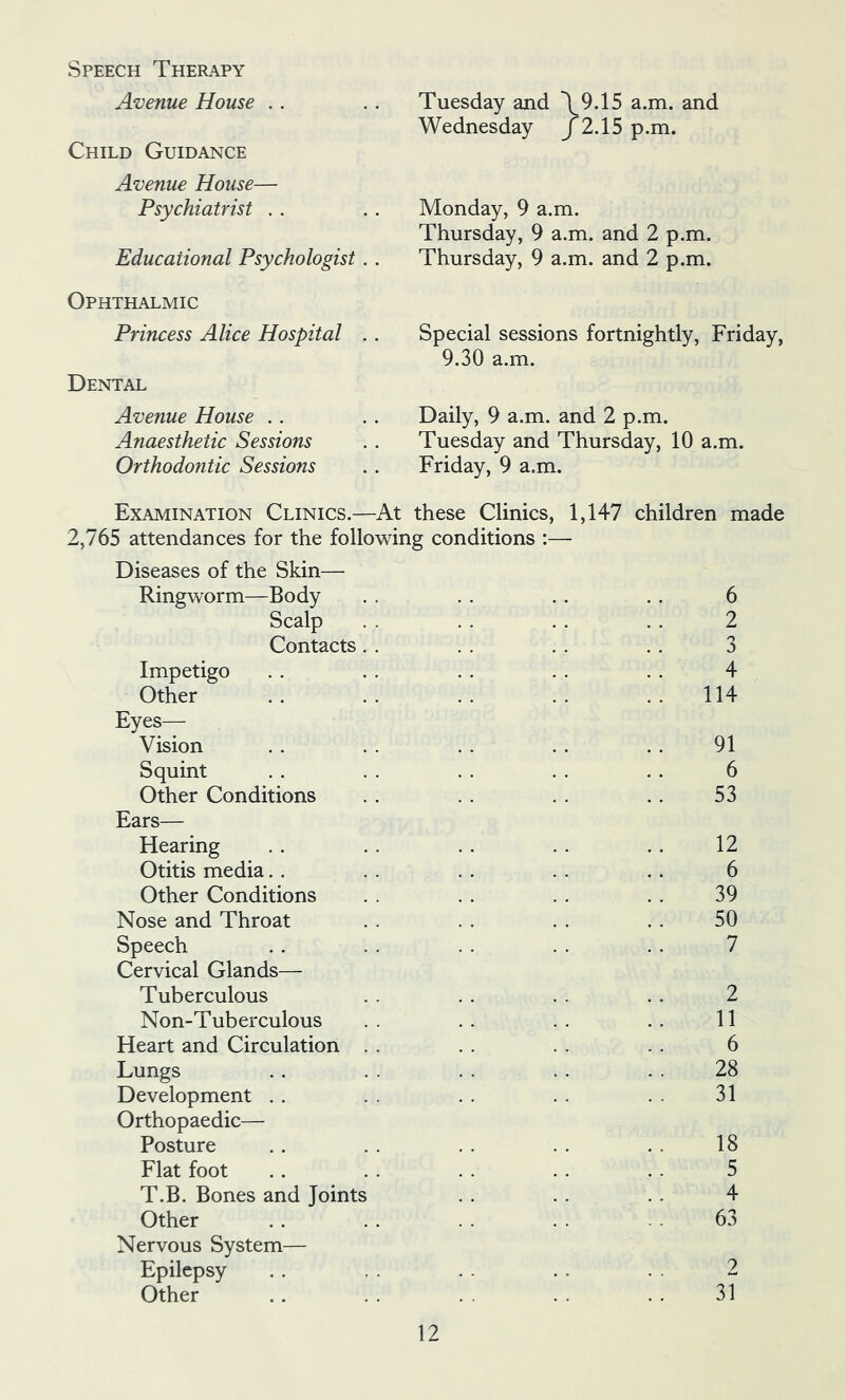 Speech Therapy Avenue House .. Child Guidance Avenue House— Psychiatrist . . Educational Psychologist. . Ophthalmic Princess Alice Hospital . . Dental Avenue House .. Anaesthetic Sessions Orthodontic Sessions Tuesday and \9.15 a.m. and Wednesday /2.15 p.m. Monday, 9 a.m. Thursday, 9 a.m. and 2 p.m. Thursday, 9 a.m. and 2 p.m. Special sessions fortnightly, Friday, 9.30 a.m. Daily, 9 a.m. and 2 p.m. Tuesday and Thursday, 10 a.m. Friday, 9 a.m. Examination Clinics.—At these Clinics, 1,147 children made 2,765 attendances for the following conditions :— Diseases of the Skin— Ringworm—Body Scalp Contacts. Impetigo Other Eyes— Vision Squint Other Conditions Ears— Hearing Otitis media.. Other Conditions Nose and Throat Speech Cervical Glands— Tuberculous Non-Tuberculous Heart and Circulation . Lungs Development . . Orthopaedic— Posture Flat foot T.B. Bones and Joints Other Nervous System— Epilepsy Other 6 2 3 4 114 91 6 53 12 6 39 50 7 2 11 6 28 31 18 5 4 63 31