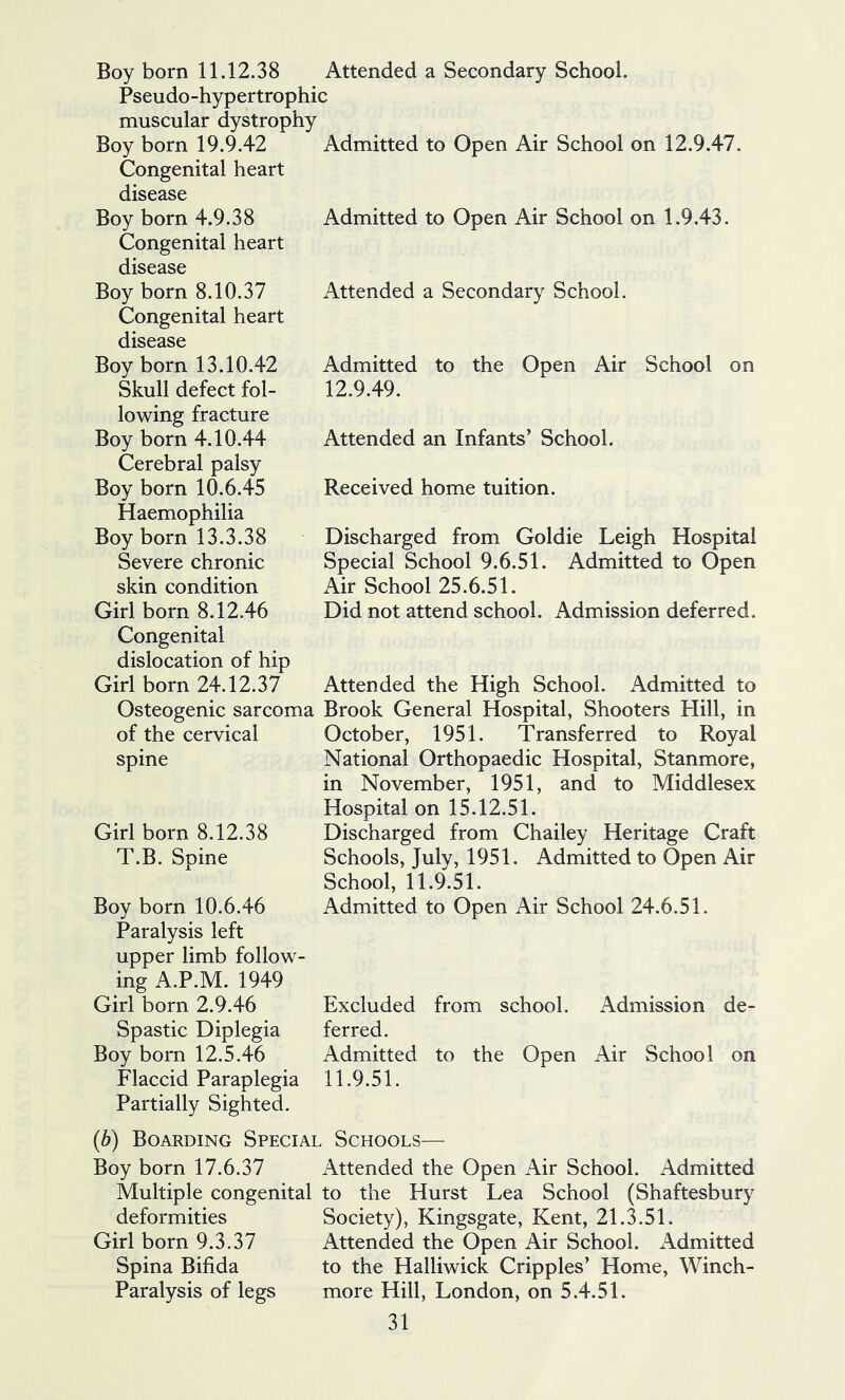 Boy born 11.12.38 Attended a Secondary School. Pseudo-hypertrophic muscular dystrophy Boy born 19.9.42 Admitted to Open Air School on 12.9.47. Congenital heart disease Boy born 4.9.38 Congenital heart disease Admitted to Open Air School on 1.9.43. Boy born 8.10.37 Congenital heart disease Attended a Secondary School. Boy born 13.10.42 Skull defect fol- Admitted to the Open Air School on 12.9.49. lowing fracture Boy born 4.10.44 Cerebral palsy Attended an Infants’ School. Boy born 10.6.45 Haemophilia Received home tuition. Boy born 13.3.38 Severe chronic skin condition Girl born 8.12.46 Discharged from Goldie Leigh Hospital Special School 9.6.51. Admitted to Open Air School 25.6.51. Did not attend school. Admission deferred. Congenital dislocation of hip Girl born 24.12.37 Attended the High School. Admitted to Osteogenic sarcoma Brook General Hospital, Shooters Plill, in of the cervical spine Girl born 8.12.38 T.B. Spine Boy born 10.6.46 Paralysis left upper limb follow- October, 1951. Transferred to Royal National Orthopaedic Hospital, Stanmore, in November, 1951, and to Middlesex Hospital on 15.12.51. Discharged from Chailey Heritage Craft Schools, July, 1951. Admitted to Open Air School, 11.9.51. Admitted to Open Air School 24.6.51. ing A.P.M. 1949 Girl born 2.9.46 Spastic Diplegia Boy born 12.5.46 Flaccid Paraplegia Excluded from school. Admission de- ferred. Admitted to the Open Air School on 11.9.51. Partially Sighted. (b) Boarding Special Schools— Boy born 17.6.37 Attended the Open Air School. Admitted Multiple congenital to the Hurst Lea School (Shaftesbury deformities Girl born 9.3.37 Spina Bifida Paralysis of legs Society), Kingsgate, Kent, 21.3.51. Attended the Open Air School. Admitted to the Halliwick Cripples’ Home, Winch- more Hill, London, on 5.4.51.