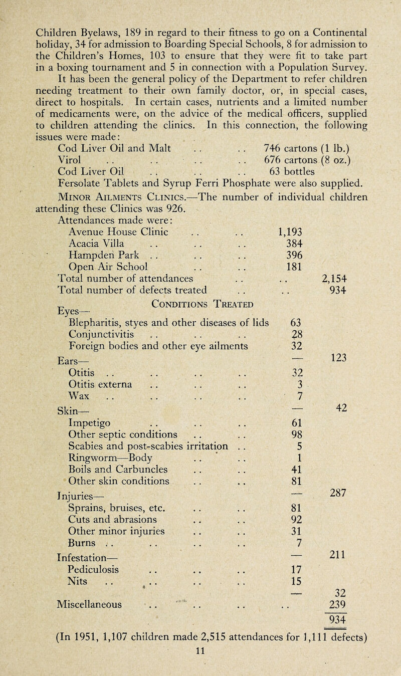 holiday, 34 for admission to Boarding Special Schools, 8 for admission to the Children’s Homes, 103 to ensure that they were fit to take part in a boxing tournament and 5 in connection with a Population Survey. It has been the general policy of the Department to refer children needing treatment to their own family doctor, or, in special cases, direct to hospitals. In certain cases, nutrients and a limited number of medicaments were, on the advice of the medical officers, supplied to children attending the clinics. In this connection, the following issues were made: 746 cartons (1 lb.) 676 cartons (8 oz.) 63 bottles Cod Liver Oil and Malt Virol Cod Liver Oil Fersolate Tablets and Syrup Ferri Phosphate were also supplied. Minor Ailments Clinics.—The number of individual children attending these Clinics was 926. Attendances made were: Avenue House Clinic . . 1,193 Acacia Villa 384 Hampdeii Park . . 396 Open Air School Total number of attendances 181 2,154 Total number of defects treated 934 „ Conditions Treated Lyes— Blepharitis, styes and other diseases of lids 63 Conjunctivitis 28 Foreign bodies and other eye ailments 32 Ears— — 123 Otitis . . 32 Otitis externa 3 Wax . . • 7 Skin— — 42 Impetigo 61 Other septic conditions 98 Scabies and post-scabies irritation . . 5 Ringworm—Body 1 Boils and Carbuncles 41 Other skin conditions .. 81 Injuries— — 287 Sprains, bruises, etc. 81 Cuts and abrasions 92 Other minor injuries 31 Burns .. 7 Infestation— — 211 Pediculosis 17 Nits . . ^ .. .. ... 15 — 32 Miscellaneous .. ' .. 239 934 (In 1951, 1,107 children made 2,515 attendances for 1,111 defects) 11