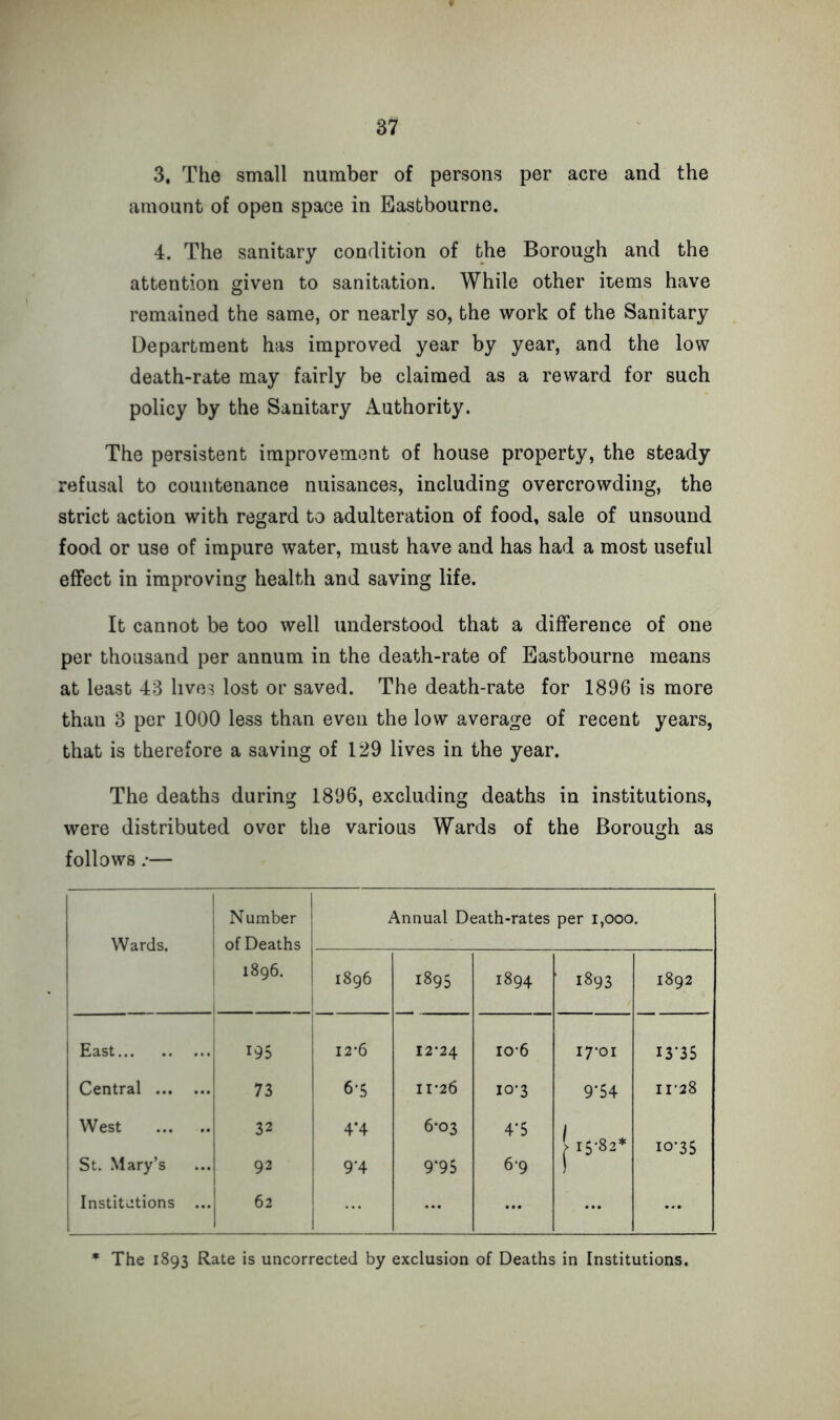 3. The small number of persons per acre and the amount of open space in Eastbourne. 4. The sanitary condition of the Borough and the attention given to sanitation. While other items have remained the same, or nearly so, the work of the Sanitary Department has improved year by year, and the low death-rate may fairly be claimed as a reward for such policy by the Sanitary Authority. The persistent improvement of house property, the steady refusal to countenance nuisances, including overcrowding, the strict action with regard to adulteration of food, sale of unsound food or use of impure water, must have and has had a most useful effect in improving health and saving life. It cannot be too well understood that a difference of one per thousand per annum in the death-rate of Eastbourne means at least 43 lives lost or saved. The death-rate for 1896 is more thau 3 per 1000 less than even the low average of recent years, that is therefore a saving of 129 lives in the year. The deaths during 1896, excluding deaths in institutions, were distributed over the various Wards of the Borough as follows .-— Number Annual Death-rates per i,ooo. 1896. 1896 1895 1894 ' 1893 1892 East 195 12*6 12-24 io-6 17-01 13-35 Central 73 6-5 11-26 10-3 9*54 11-28 West 32 4‘4 6-03 4‘5 | >5-82* io-35 St. Mary’s 92 9*4 9*95 6-9 1 Institutions ... 62 1 ... ... ... The 1893 Rate is uncorrected by exclusion of Deaths in Institutions.