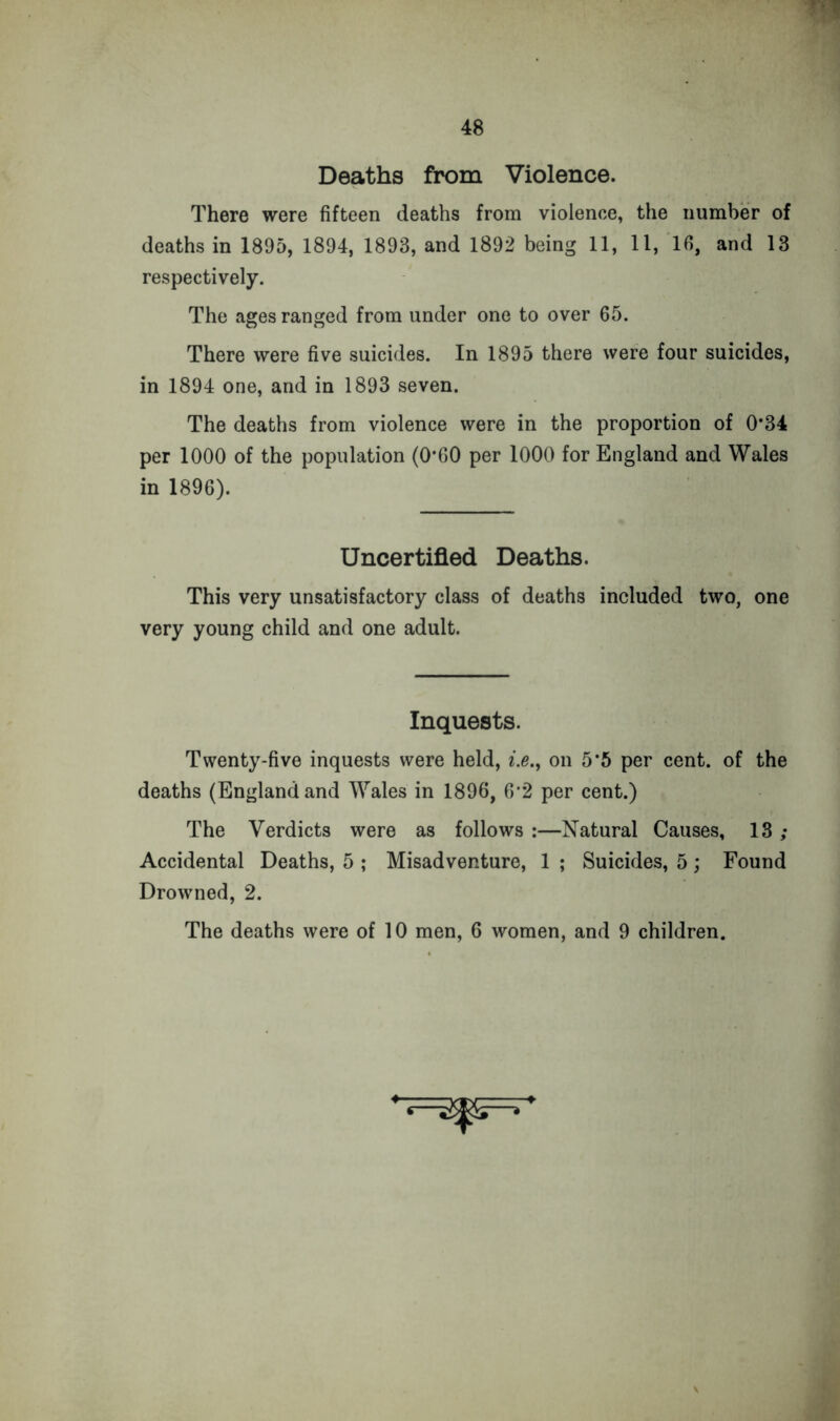 Deaths from Violence. There were fifteen deaths from violence, the number of deaths in 1895, 1894, 1893, and 1892 being 11, 11, 16, and 13 respectively. The ages ranged from under one to over 65. There were five suicides. In 1895 there were four suicides, in 1894 one, and in 1893 seven. The deaths from violence were in the proportion of 0*34 per 1000 of the population (0*60 per 1000 for England and Wales in 1896). Uncertified Deaths. This very unsatisfactory class of deaths included two, one very young child and one adult. Inquests. Twenty-five inquests were held, i.e., on 5*5 per cent, of the deaths (England and Wales in 1896, 6*2 per cent.) The Verdicts were as follows :—Natural Causes, 13 ; Accidental Deaths, 5 ; Misadventure, 1 ; Suicides, 5 ; Found Drowned, 2. The deaths were of 10 men, 6 women, and 9 children.