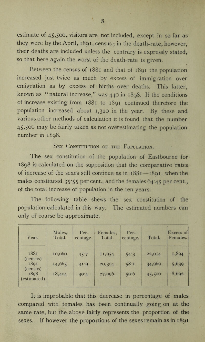 estimate of 45,500, visitors are not included, except in so far as they were by the April, 1891, census ; in the death-rate, however, their deaths are included unless the contrary is expressly stated, so that here again the worst of the death-rate is given. Between the census of 1881 and that of 1891 the population increased just twice as much by excess of immigration over emigration as by excess of births over deaths. This latter, known as “natural increase,” was 440 in 1898. If the conditions of increase existing from 1881 to 1891 continued therefore the population increased about 1,320 in the year. By these and various other methods of calculation it is found that the number 45,500 may be fairly taken as not overestimating the population number in 1898. Sex Constitution of the Population. The sex constitution of the population of Eastbourne for 1898 is calculated on the supposition that the comparative rates of increase of the sexes still continue as in 1881 —1891, when the males constituted 35*55 percent., and the females 6445 percent., of the total increase of population in the ten years. The following table shews the sex constitution of the population calculated in this way. The estimated numbers can only of course be approximate. Year. Males, Total. Per- centage. 1 Females, Total. Per- centage. Total. Excess of Females. 1881 (census) 10,060 457 11,954 54'3 22,014 1,894 1891 (census) 14,665 41-9 20,304 58-1 34,969 5,639 1898 (estimated) 18,404 40*4 27,096 59*6 45,500 8,692 It is improbable that this decrease in percentage of males compared with females has been continually going on at the same rate, but the above fairly represents the proportion of the sexes. If however the proportions of the sexes remain as in 1891