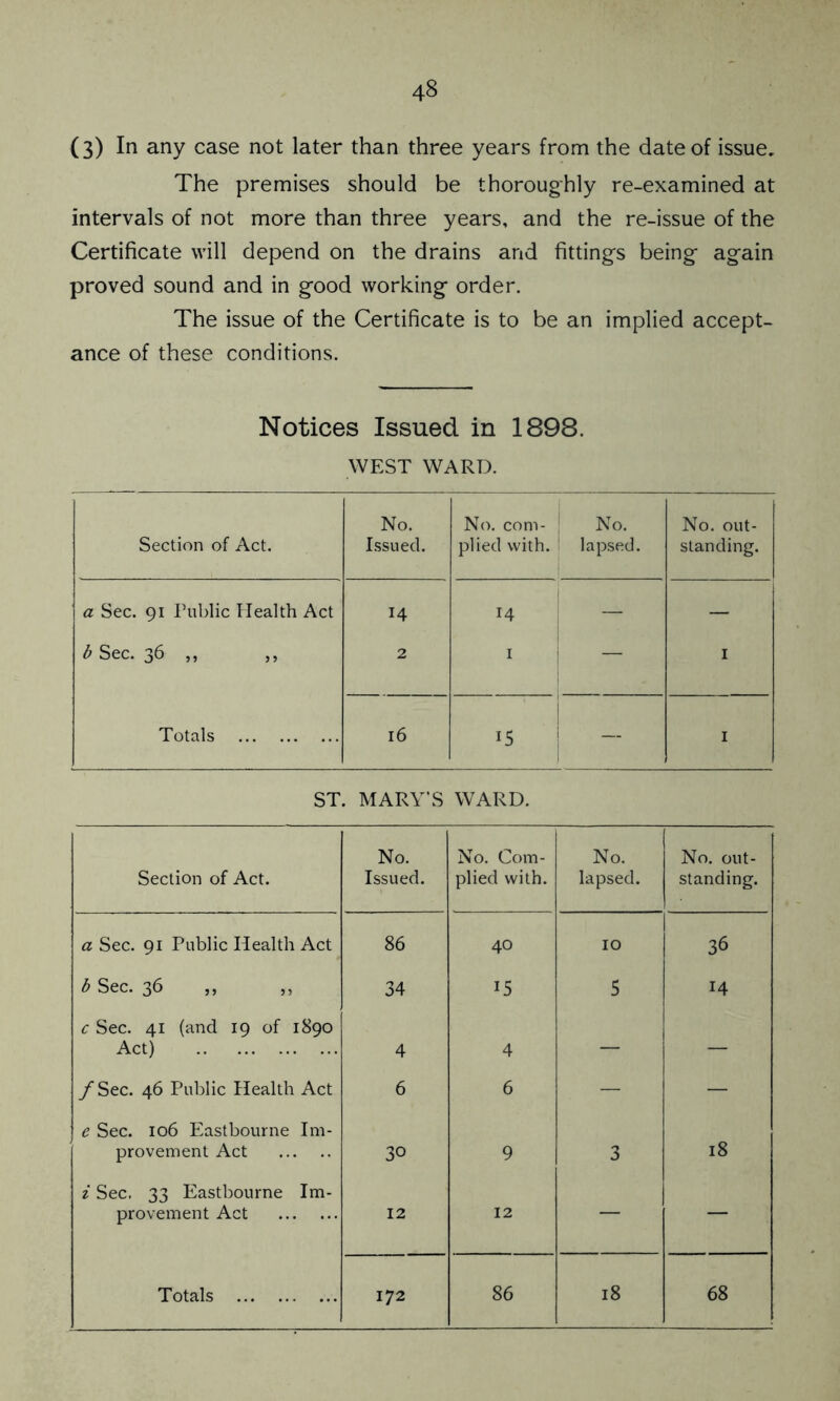 (3) In any case not later than three years from the date of issue. The premises should be thoroughly re-examined at intervals of not more than three years, and the re-issue of the Certificate will depend on the drains and fittings being again proved sound and in good working order. The issue of the Certificate is to be an implied accept- ance of these conditions. Notices Issued in 1898. WEST WARD. Section of Act. No. Issued. No. com- plied with. No. lapsed. No. out- standing. a Sec. 91 Public Health Act 14 14 — — b Sec. 36 ,, ,, 2 1 — 1 Totals 16 15 — 1 ST. MARY’S WARD. Section of Act. No. Issued. No. Com- plied with. No. lapsed. No. out- standing. a Sec. 91 Public Health Act 86 40 10 36 b Sec. 36 j> jj 34 15 5 14 c Sec. 41 (and 19 of 1890 Act) 4 4 — — f Sec. 46 Public Health Act 6 6 — — e Sec. 106 Eastbourne Im- provement Act 30 9 3 18 i Sec. 33 Eastbourne Im- provement Act 12 12 — — Totals 172 86 18 68