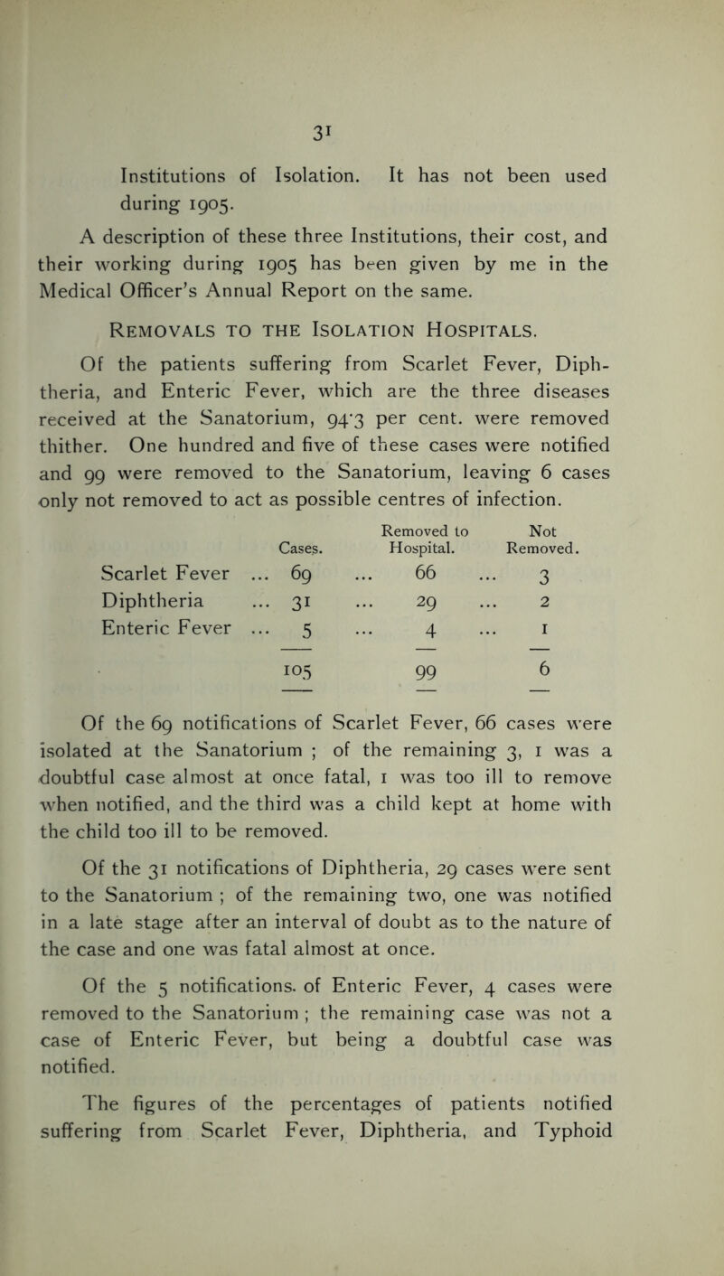 Institutions of Isolation. It has not been used during 1905. A description of these three Institutions, their cost, and their working during 1905 has been given by me in the Medical Officer’s Annual Report on the same. Removals to the Isolation Hospitals. Of the patients suffering from Scarlet Fever, Diph- theria, and Enteric Fever, which are the three diseases received at the Sanatorium, 94/3 per cent, were removed thither. One hundred and five of these cases were notified and 99 were removed to the Sanatorium, leaving 6 cases only not removed to act as possible centres of infection. Removed to Not Cases. Hospital. Removed. Scarlet Fever ... . 69 66 3 Diphtheria • 31 29 2 Enteric Fever ... • 5 4 1 105 99 6 Of the 69 notifications of Scarlet Fever, 66 cases were isolated at the Sanatorium ; of the remaining 3, 1 was a doubtful case almost at once fatal, 1 was too ill to remove when notified, and the third was a child kept at home with the child too ill to be removed. Of the 31 notifications of Diphtheria, 29 cases were sent to the Sanatorium ; of the remaining two, one was notified in a late stage after an interval of doubt as to the nature of the case and one was fatal almost at once. Of the 5 notifications, of Enteric Fever, 4 cases were removed to the Sanatorium ; the remaining case was not a case of Enteric Fever, but being a doubtful case was notified. The figures of the percentages of patients notified suffering from Scarlet Fever, Diphtheria, and Typhoid