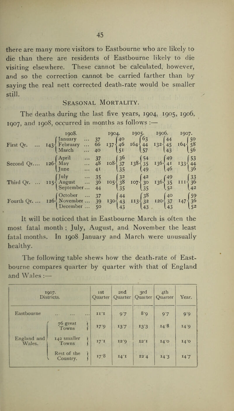 there are many more visitors to Eastbourne who are likely to die than there are residents of Eastbourne likely to die visiting elsewhere. These cannot be calculated, however, and so the correction cannot be carried farther than by saying the real nett corrected death-rate would be smaller still. Seasonal Mortality. The deaths during the last five years, 1904, 1905, 1906,. 1907, and 1908, occurred in months as follows :— First Qr. Second Qr— Third Qr. ... Fourth Qr. ... 1908. [January 37 143-[ February ... 66 \ March 40 [April 37 126-! May 48 (June 4i [July 35 115-j August 36 (September... 44 [October 37 1264 November ... 39 (^December ... 50 1904. 1905. 1906. [ 40 f 63 [44 137^46 164] 44 132^45 l5i l57 143 f 36 (54 [ 49 108^37 138^35 136-U1 135 (49 U6 [ 32 f 42 f 49 1051 38 107J 30 1364 35 (.35 135 I52 [44 f38 [40 1301 43 1131 32 120I37 143 143 143 1907. 50 164I 58 .56 J53 1331 44 136 [33 in] 36 I42 [59 H71 36 I52 It will be noticed that in Eastbourne March is often the most fatal month ; July, August, and November the least fatal months. In 1908 January and March were unusually healthy. The following table shews how the death-rate of East- bourne compares quarter by quarter with that of England and Wales :— 1907- I St 2nd 3rd 4th Districts. Quarter Quarter Quarter Quarter Year. Eastbourne n‘i 97 8-9 97 9‘9 r 76 great i Towns | 17 9 13 7 J3’3 i4'8 14-9 England and Wales. 142 smaller 1 Towns ) 171 12'9 12*1 i4'o 14’o Rest of the ) 178 i47 ^ Country. } 141 12 4 I4’3